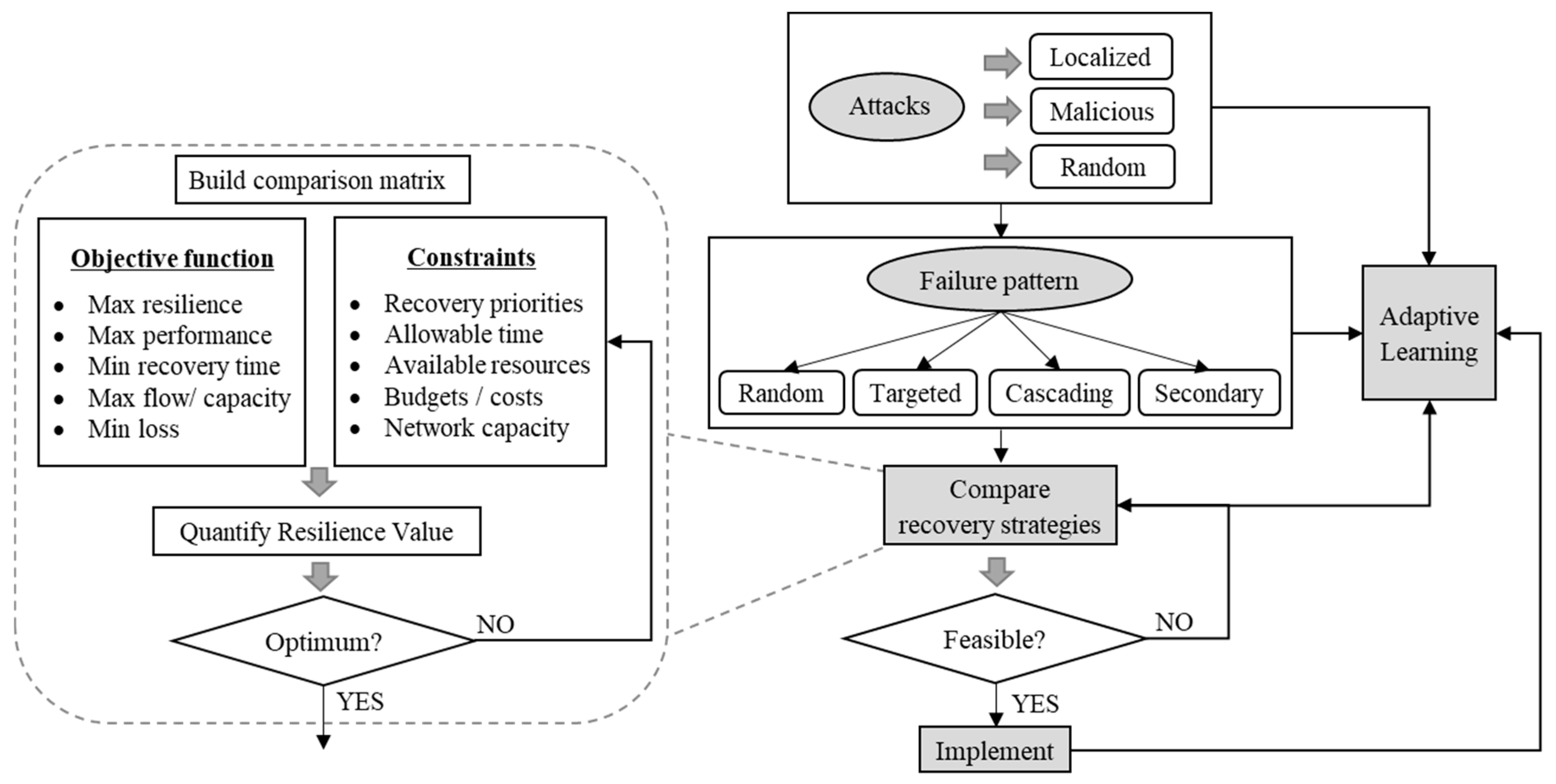 Infrastructures 04 00011 g003