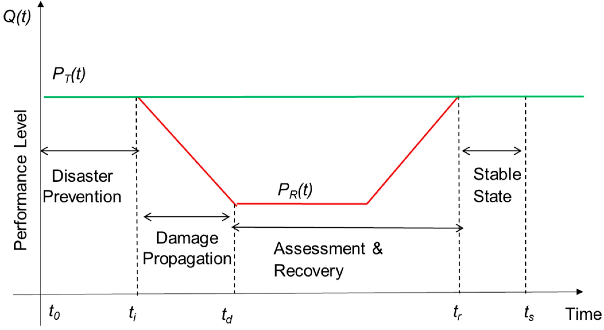Infrastructures 04 00011 g005