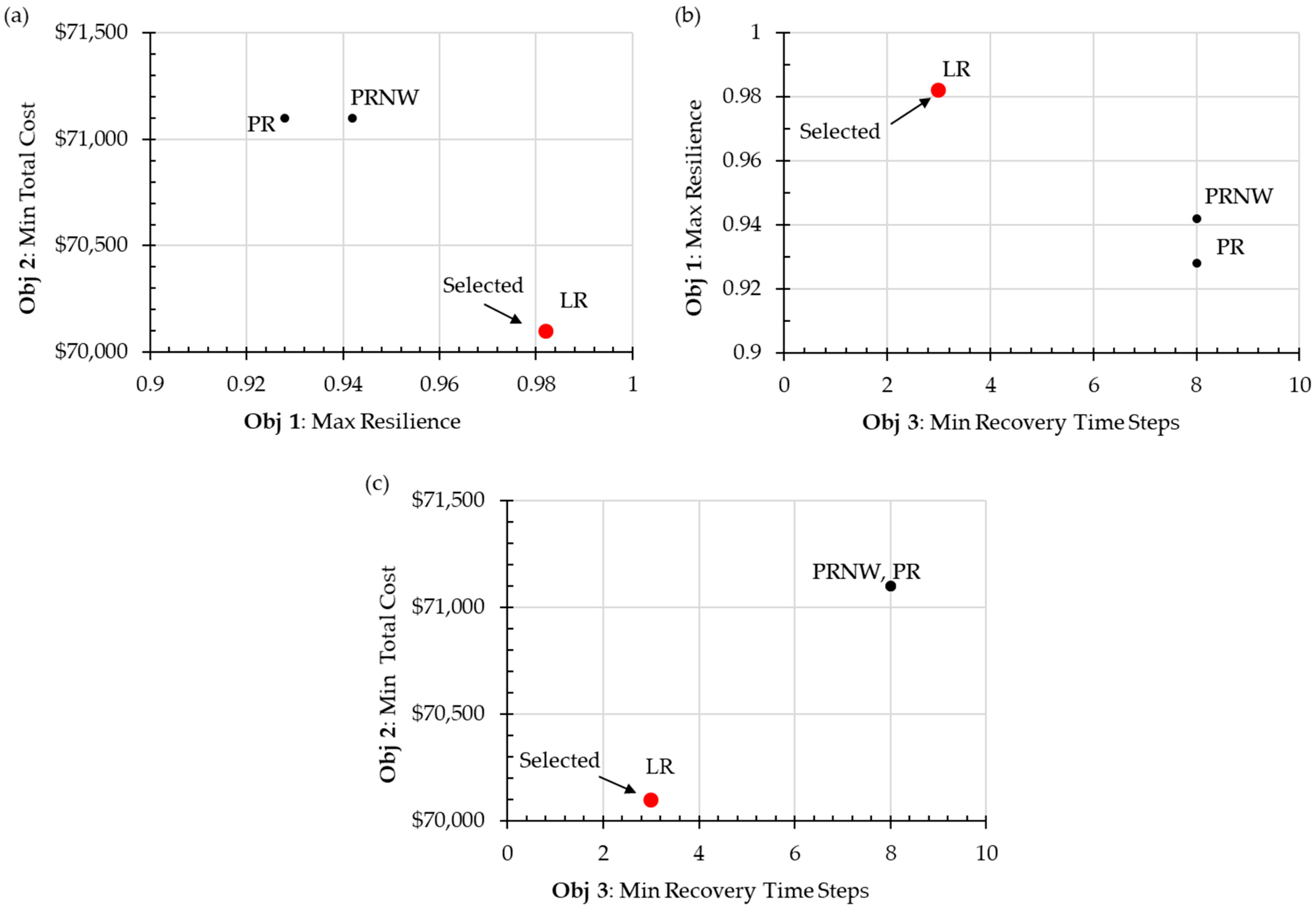 Infrastructures 04 00011 g008