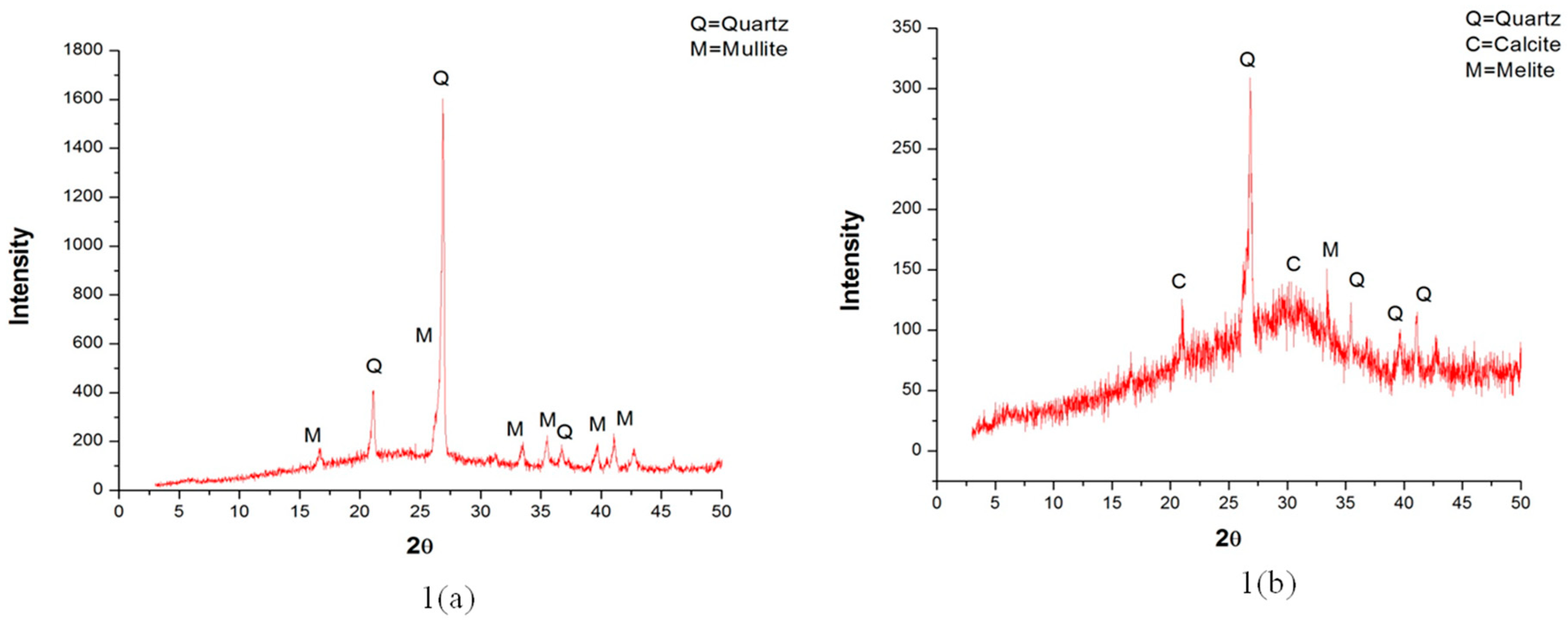 Infrastructures 04 00020 g001 550