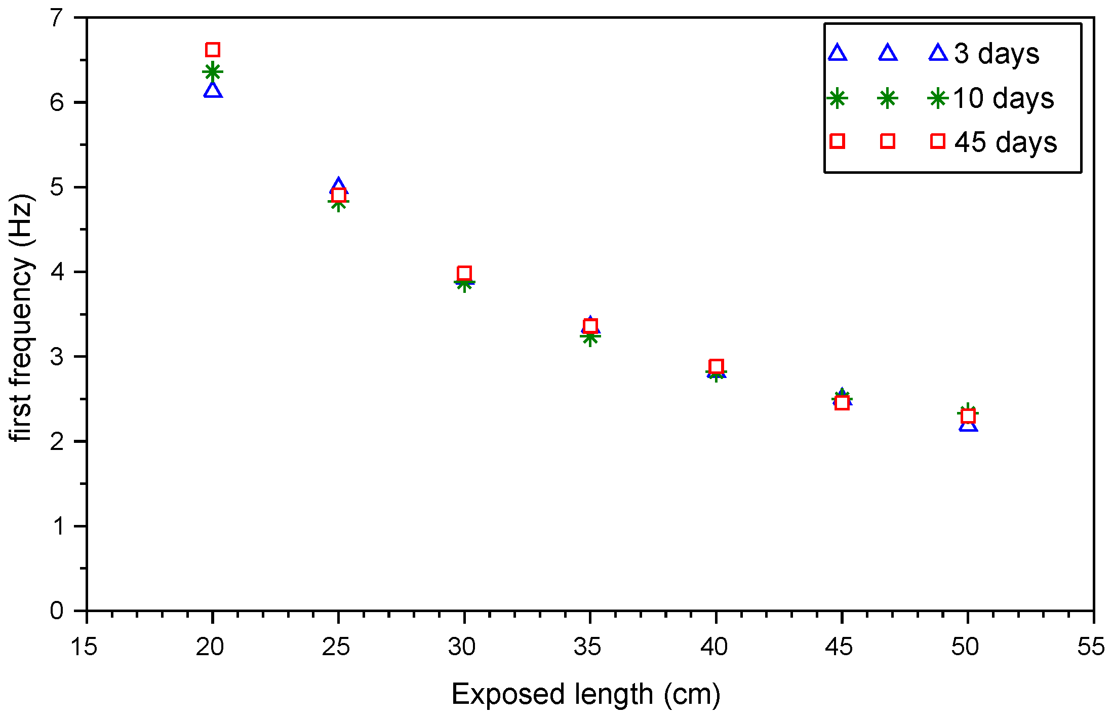 Infrastructures 04 00021 g004 550