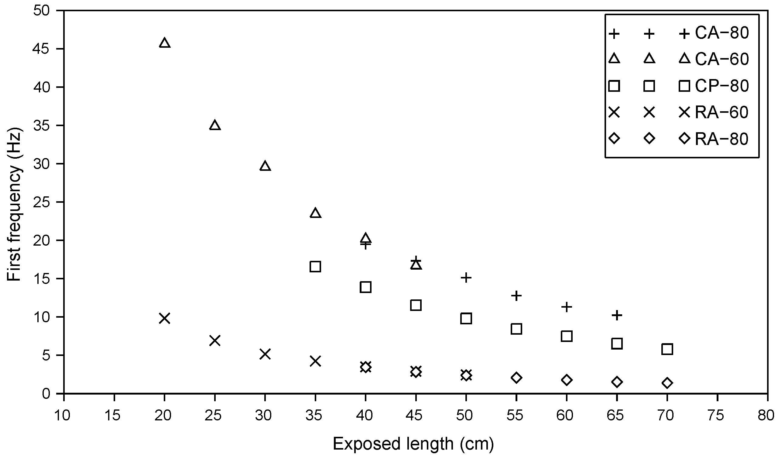 Infrastructures 04 00021 g005 550