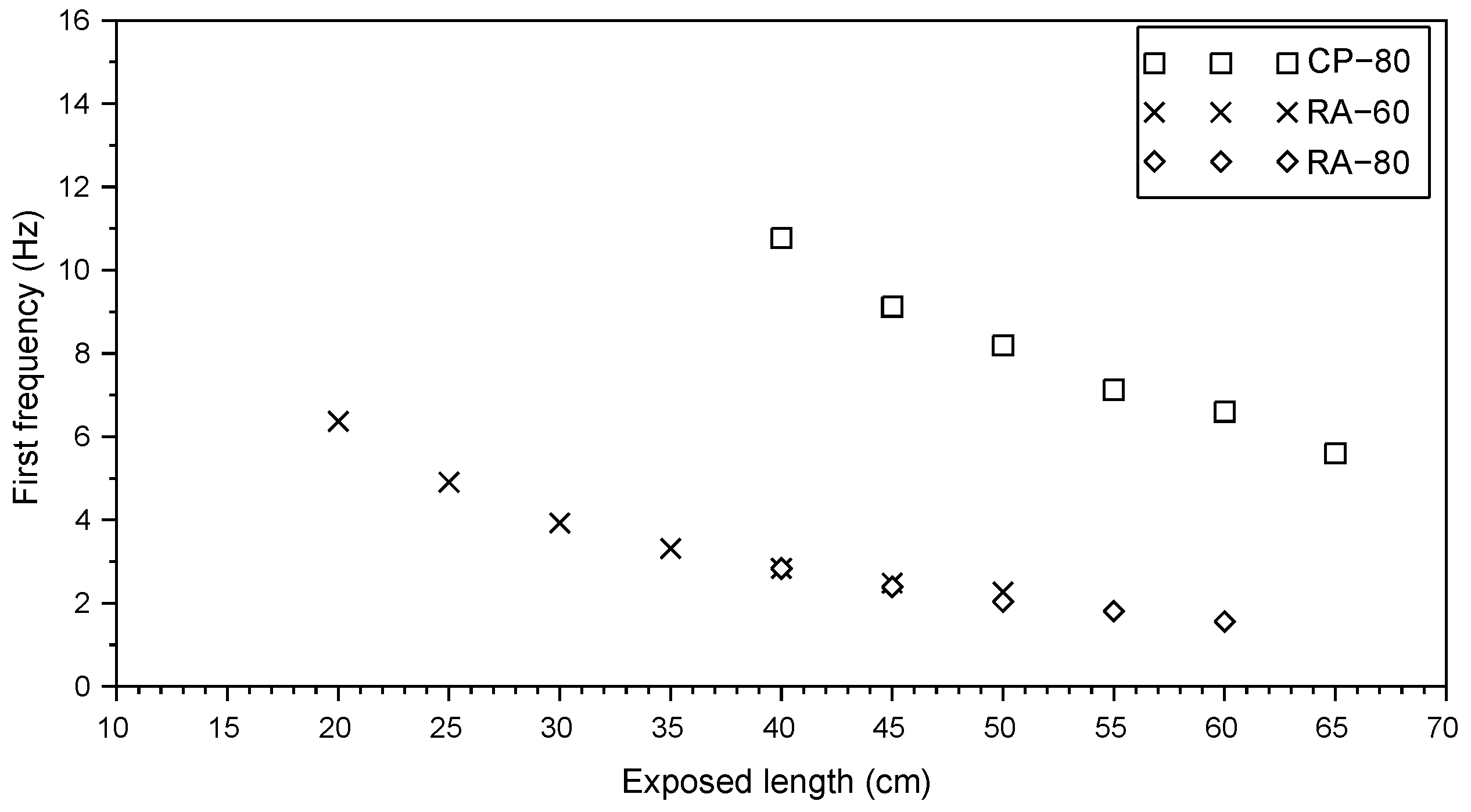 Infrastructures 04 00021 g006 550