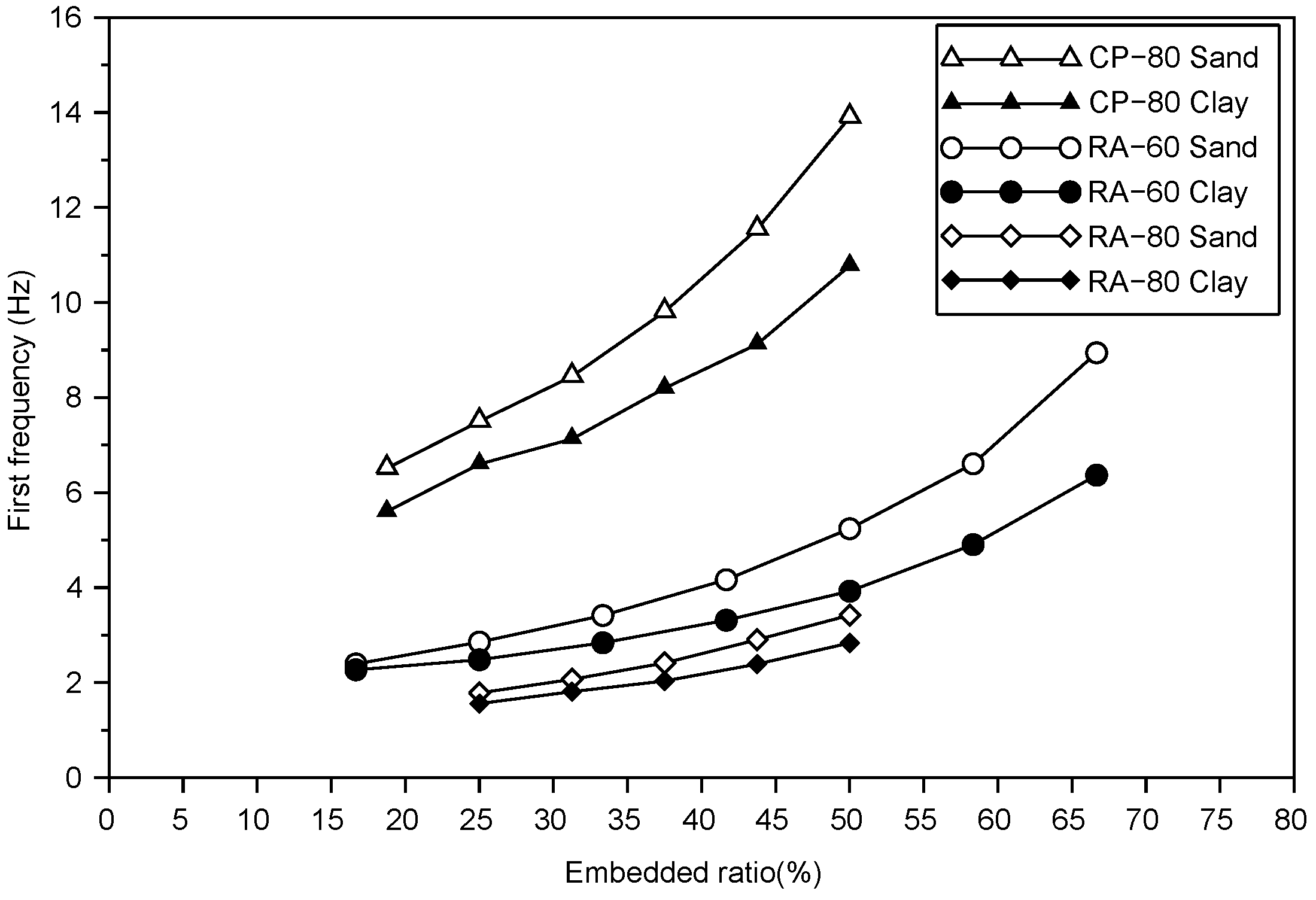 Infrastructures 04 00021 g007 550