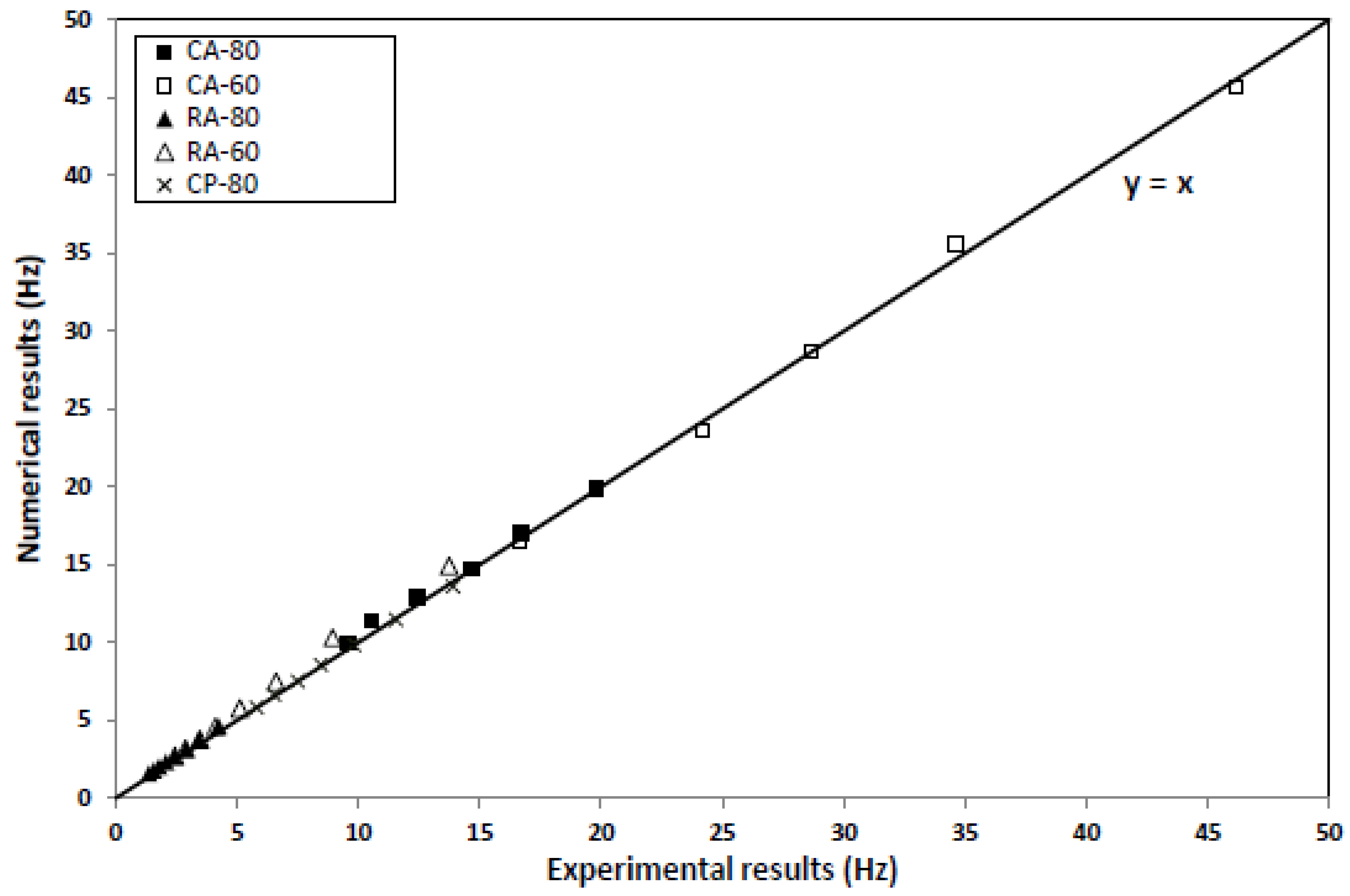 Infrastructures 04 00021 g008 550