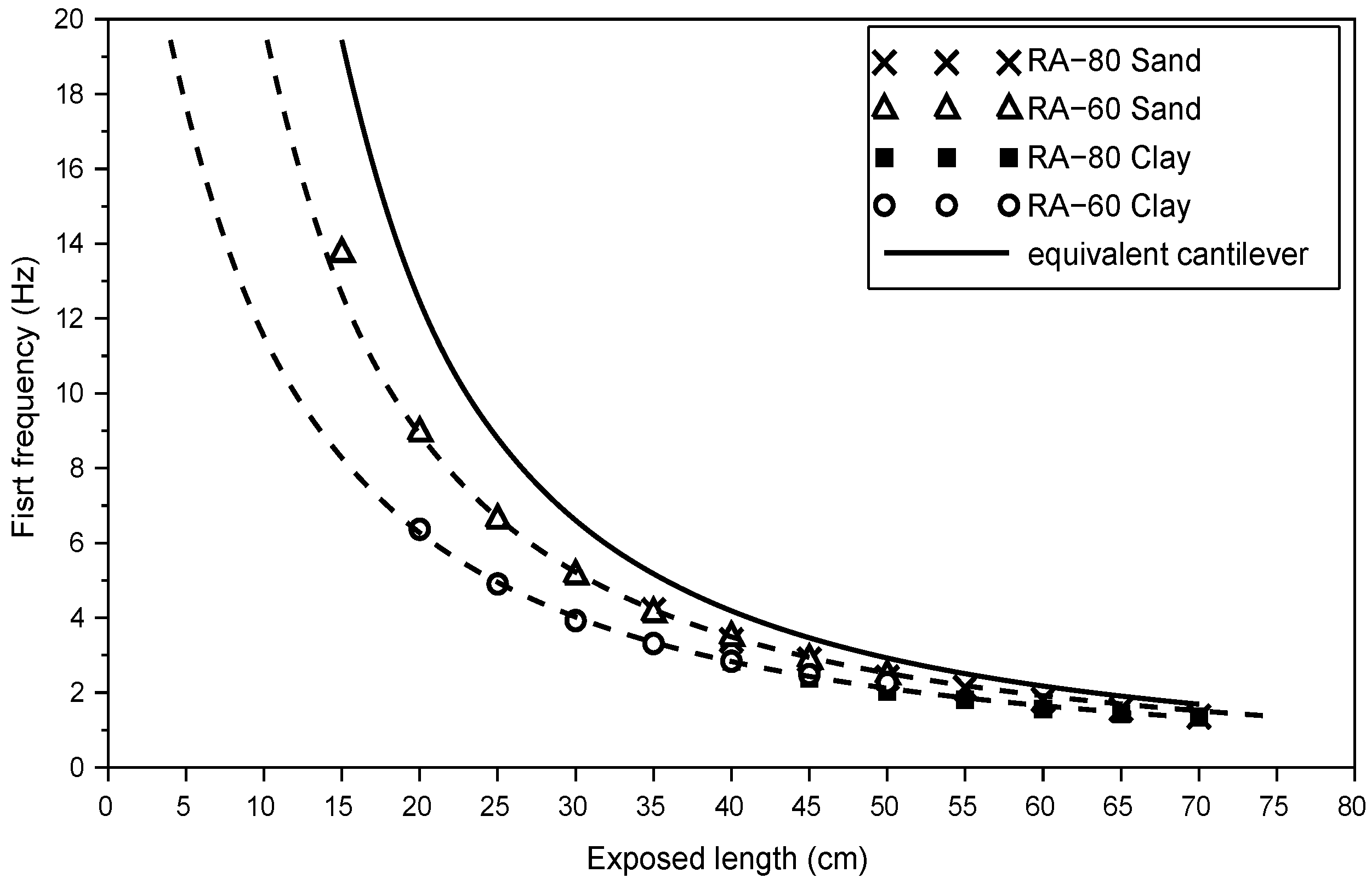 Infrastructures 04 00021 g010 550