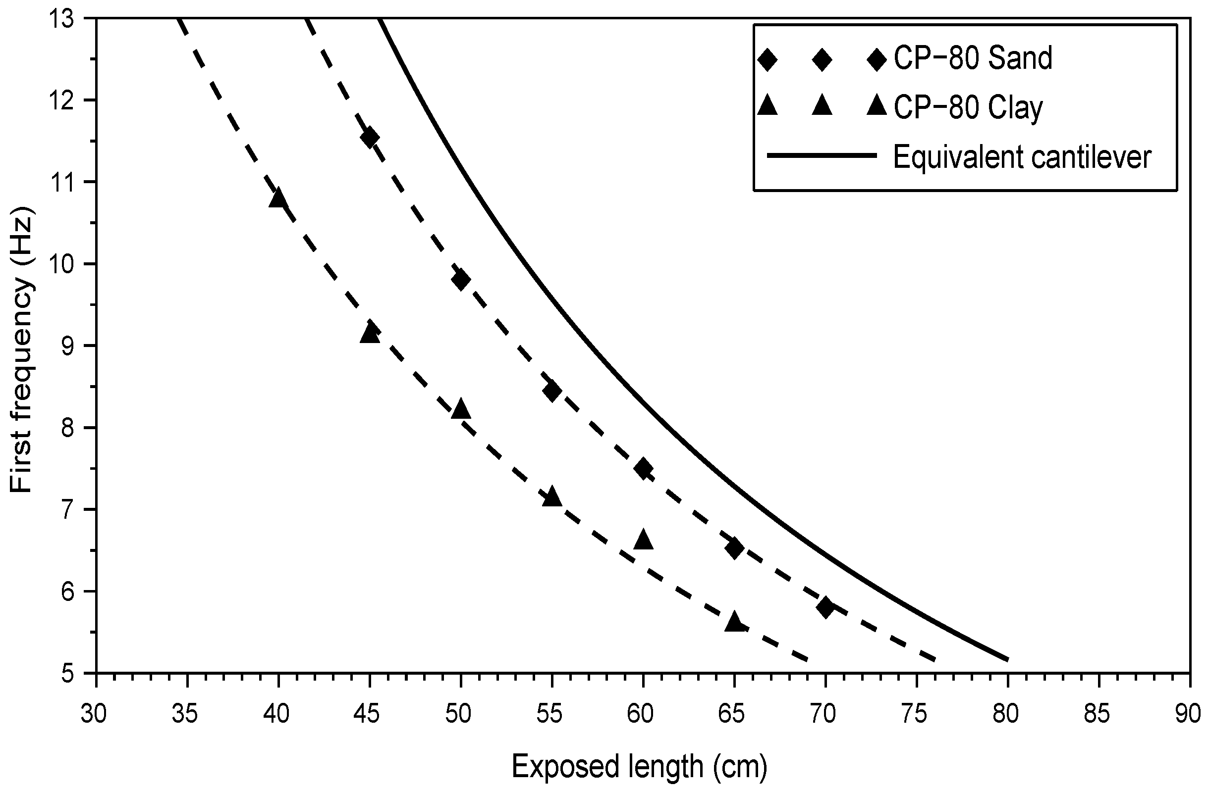 Infrastructures 04 00021 g011 550