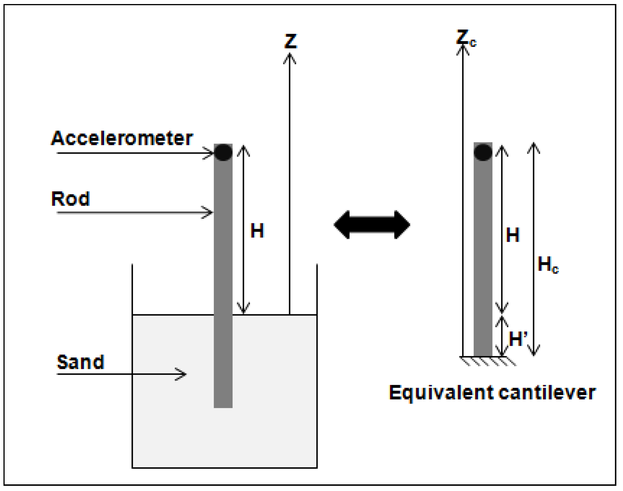 Infrastructures 04 00021 g012 550