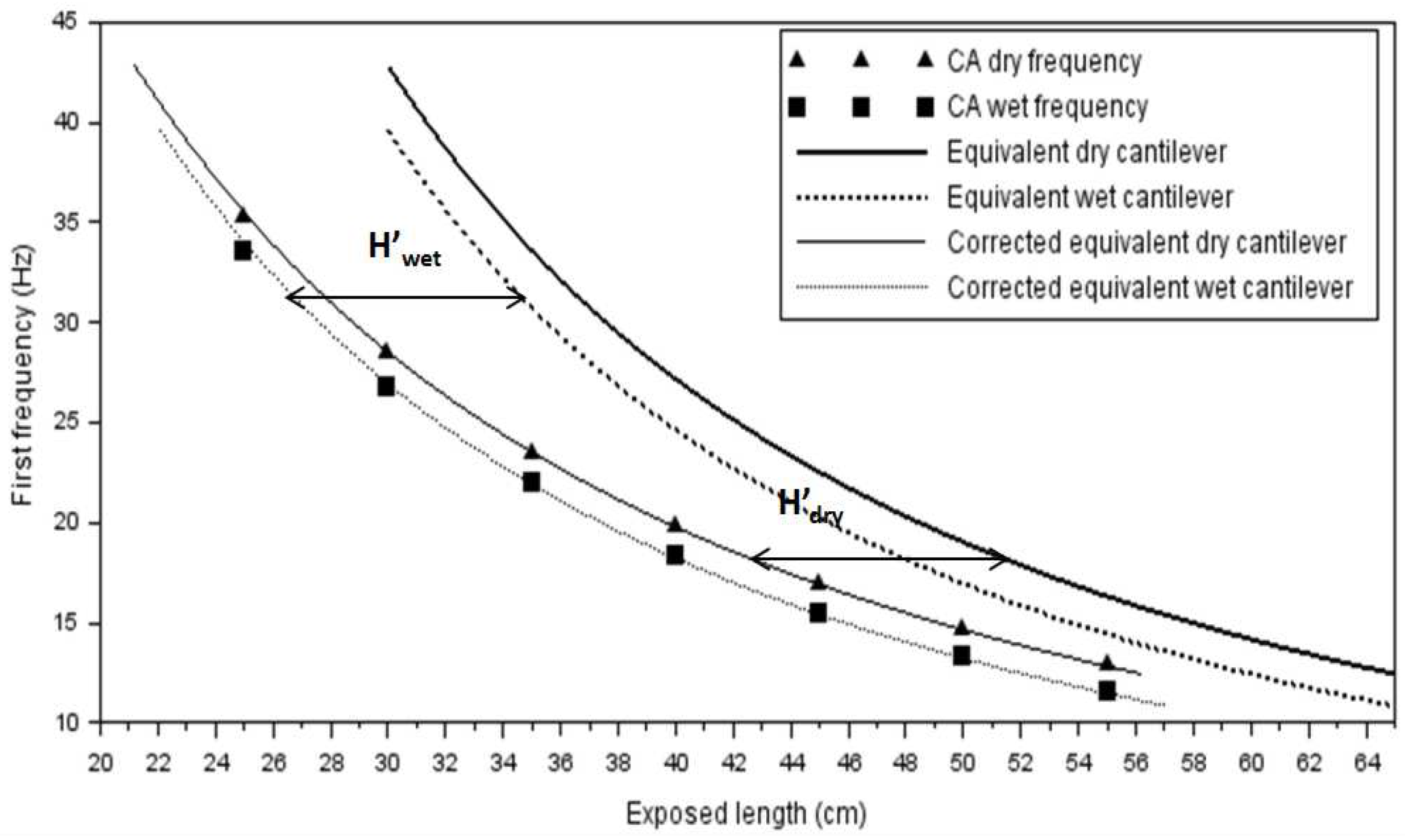 Infrastructures 04 00021 g013 550