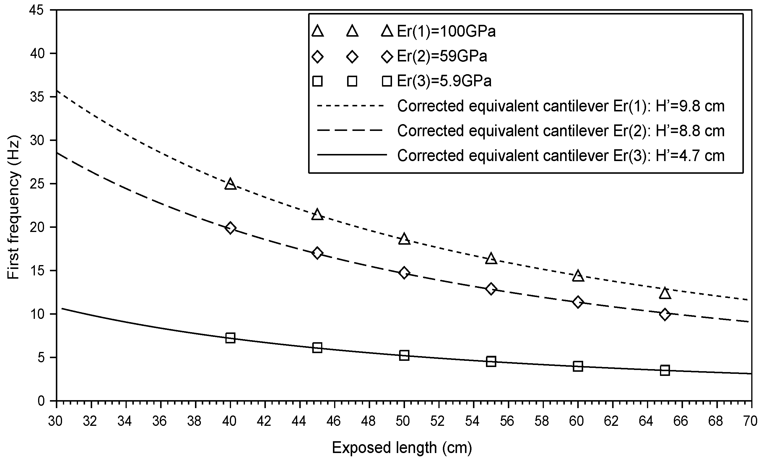 Infrastructures 04 00021 g014 550
