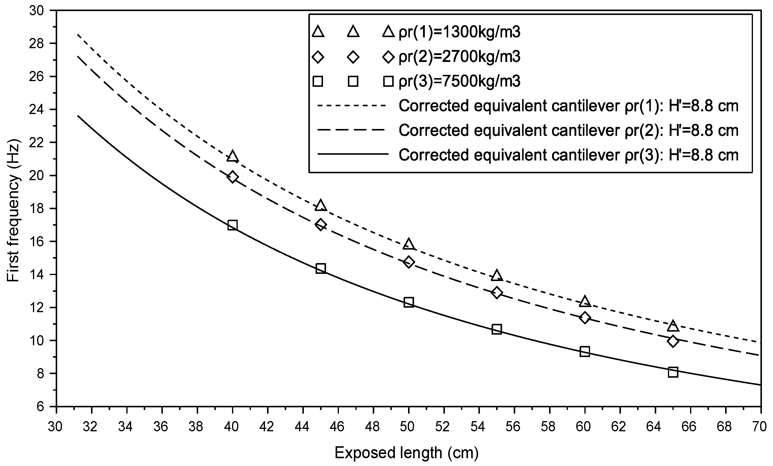 Infrastructures 04 00021 g015 550