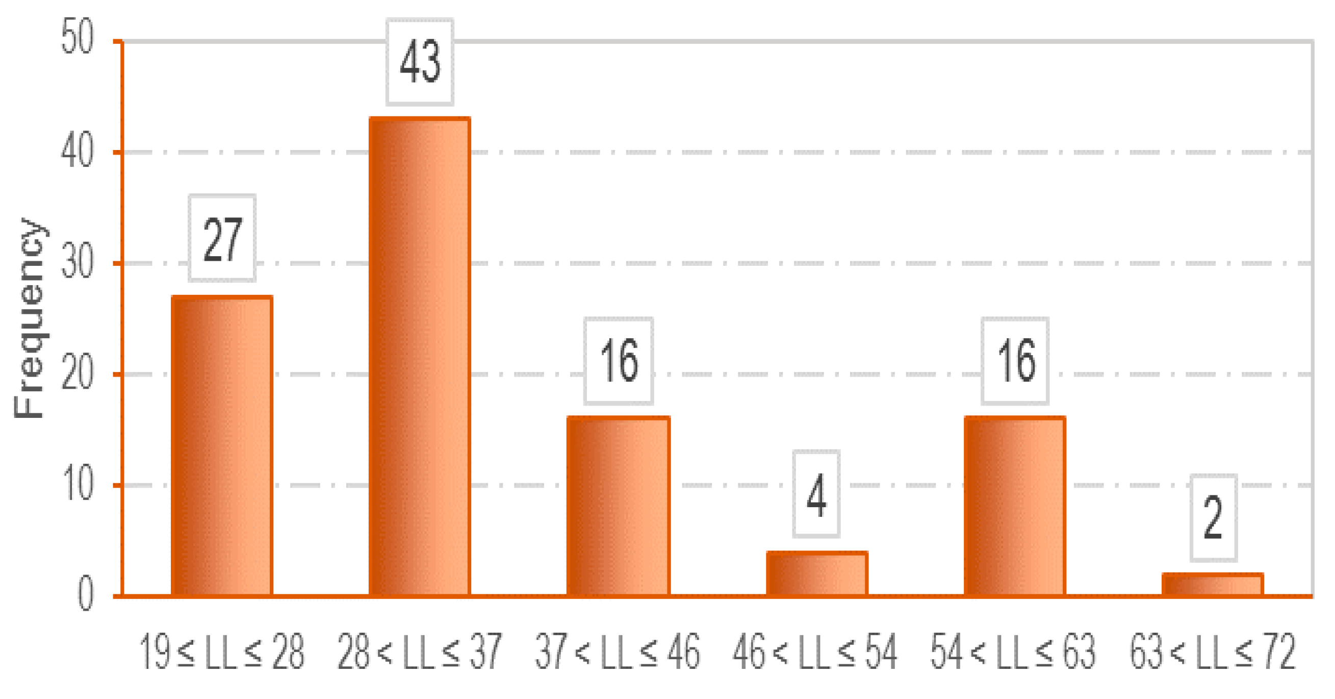Infrastructures 04 00026 g002