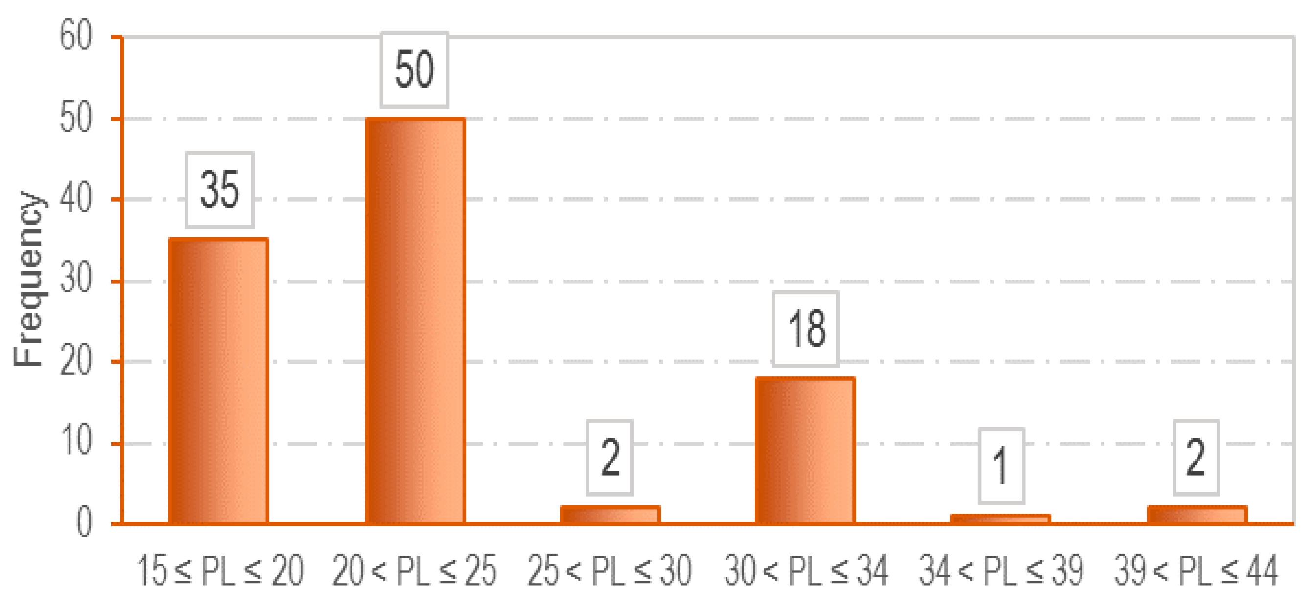 Infrastructures 04 00026 g003