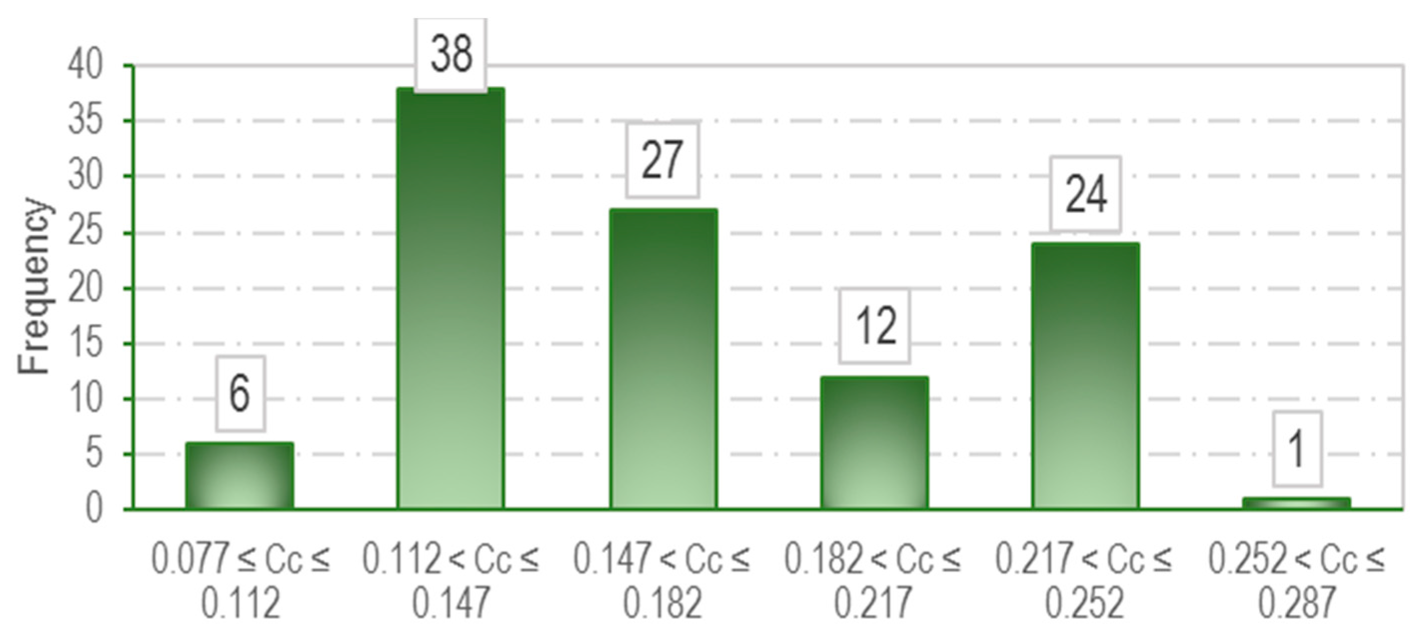 Infrastructures 04 00026 g005