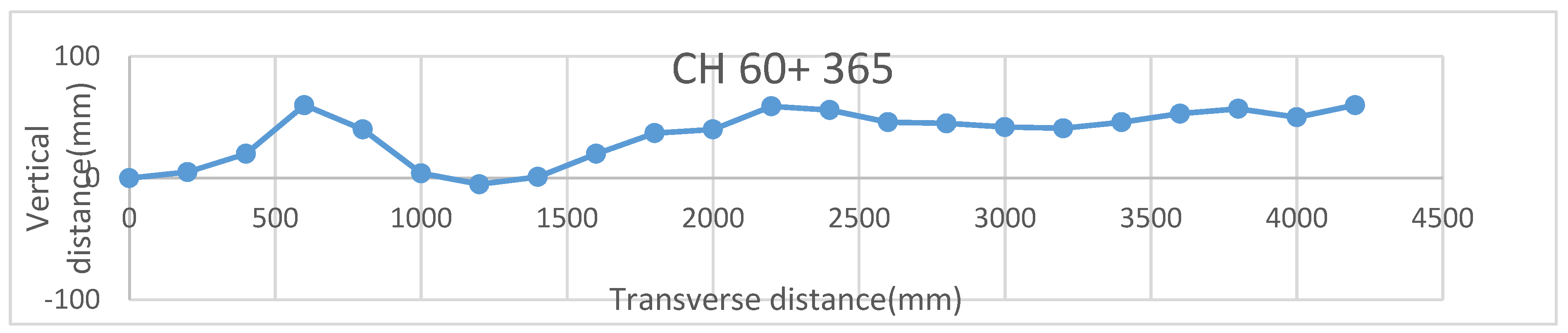 Infrastructures 04 00029 g010