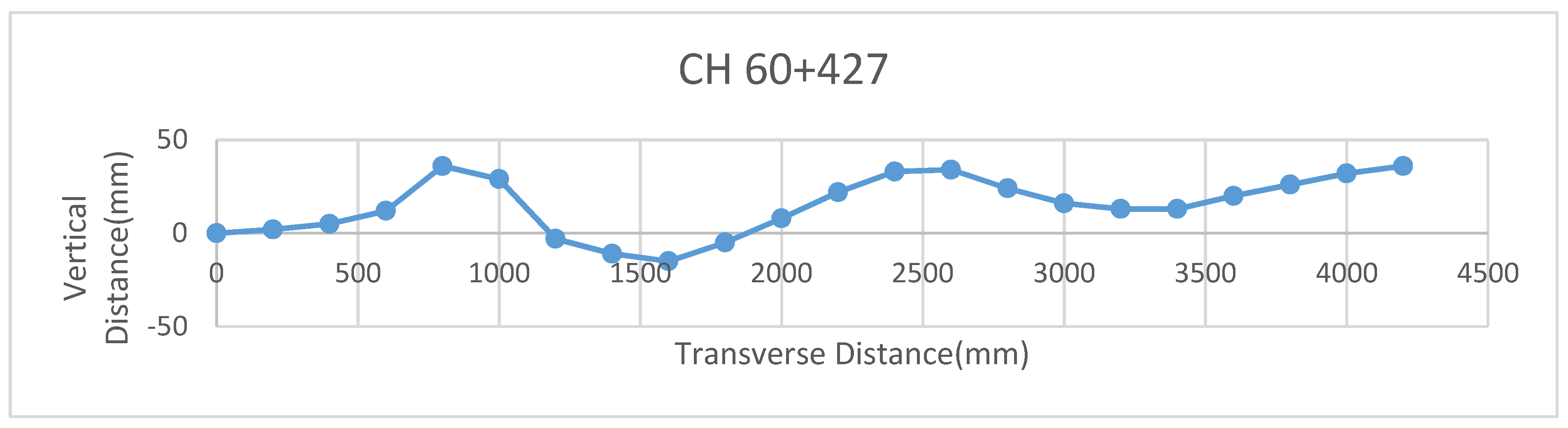 Infrastructures 04 00029 g012