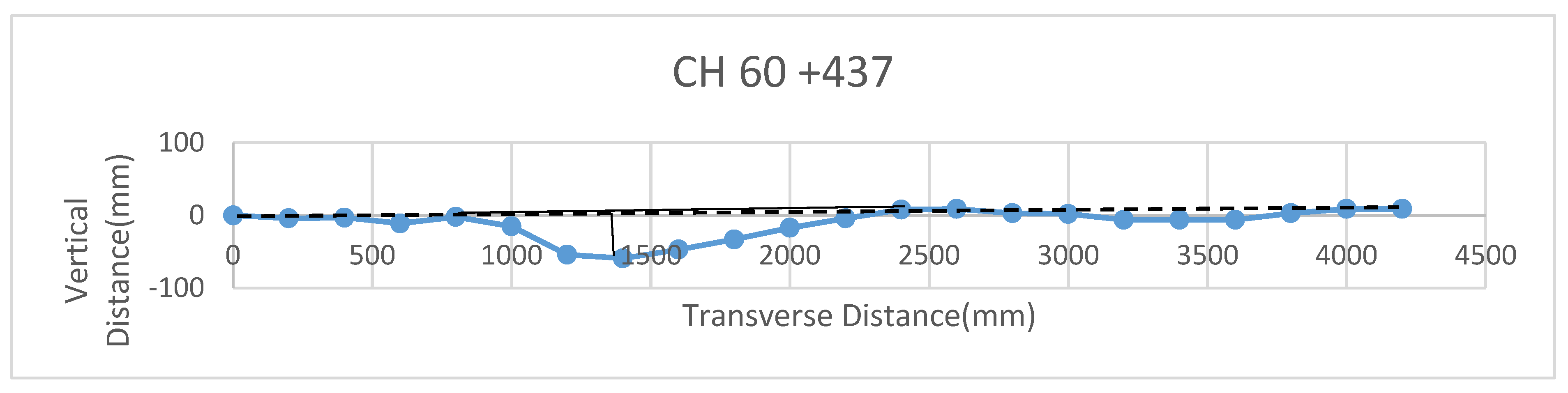 Infrastructures 04 00029 g014
