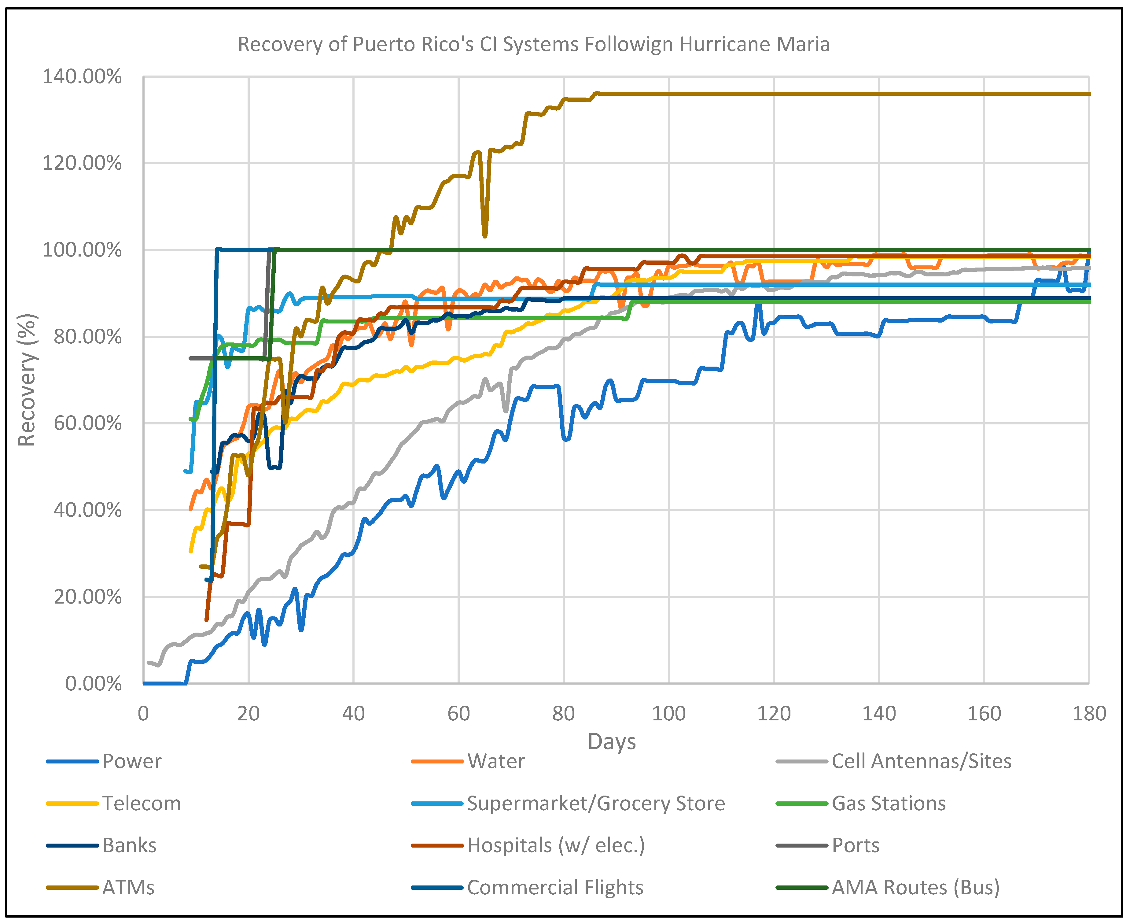 Infrastructures 04 00030 g004 550