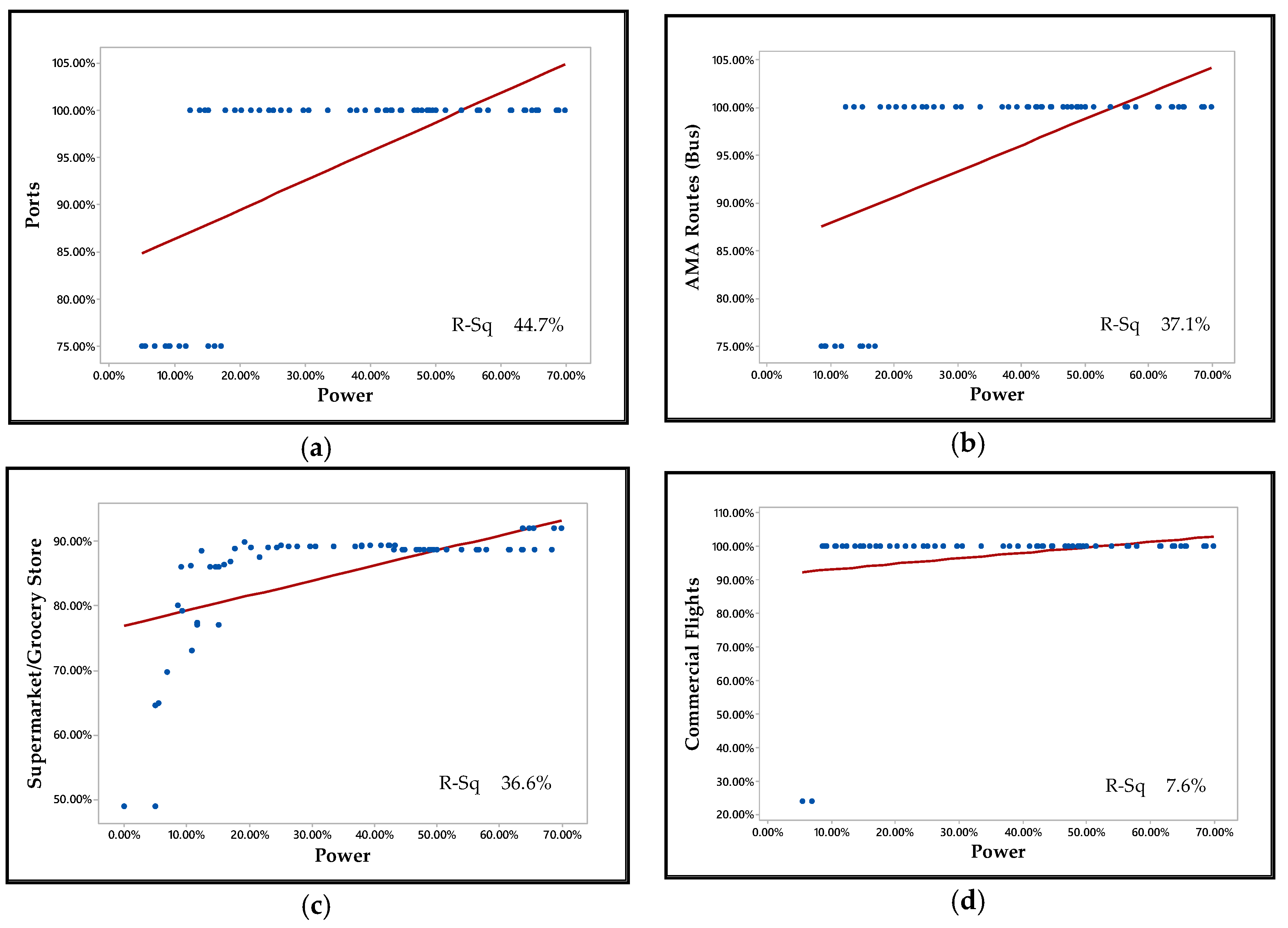 Infrastructures 04 00030 g006 550