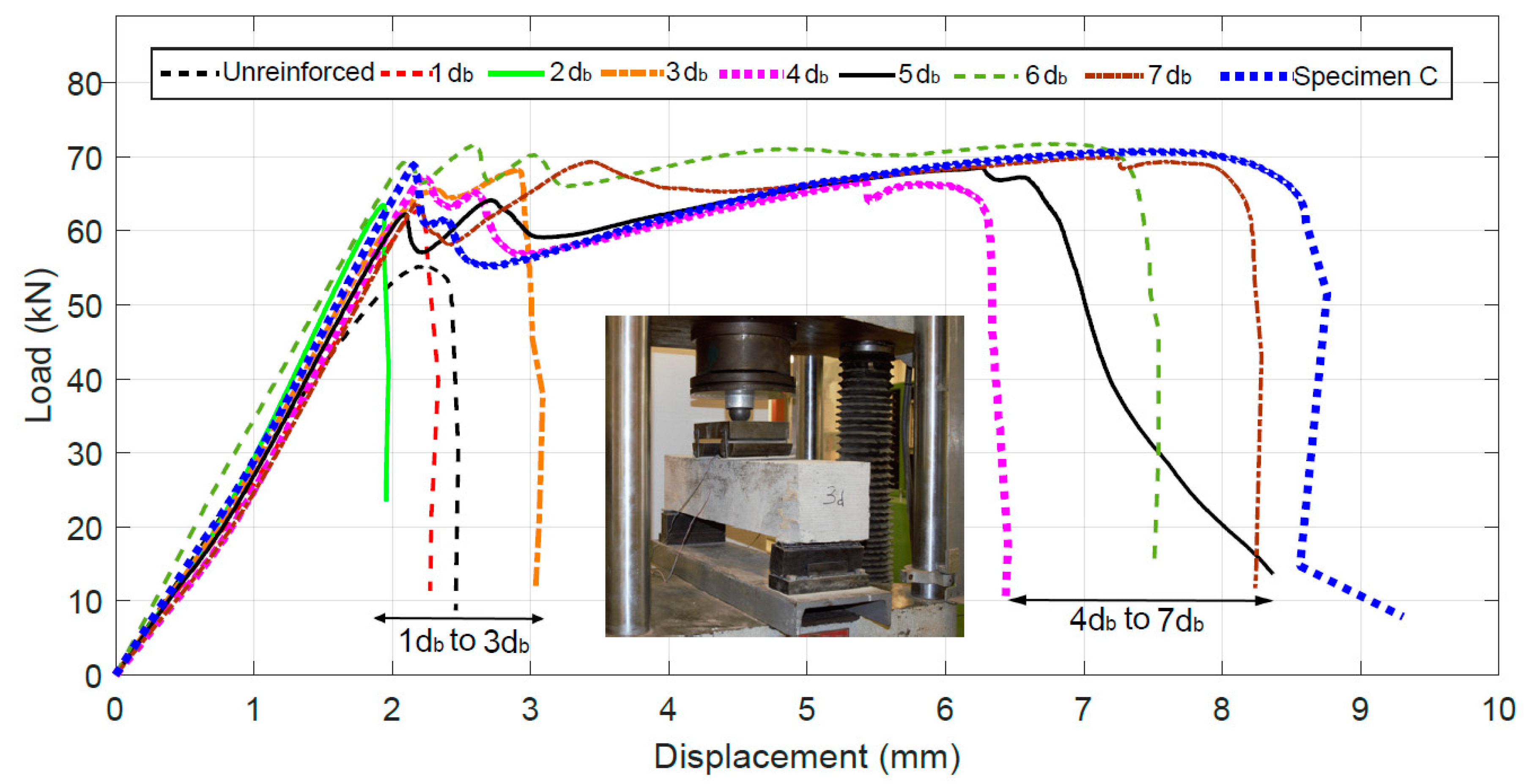 Infrastructures 04 00031 g007 Infrastructures 04 00031 g007