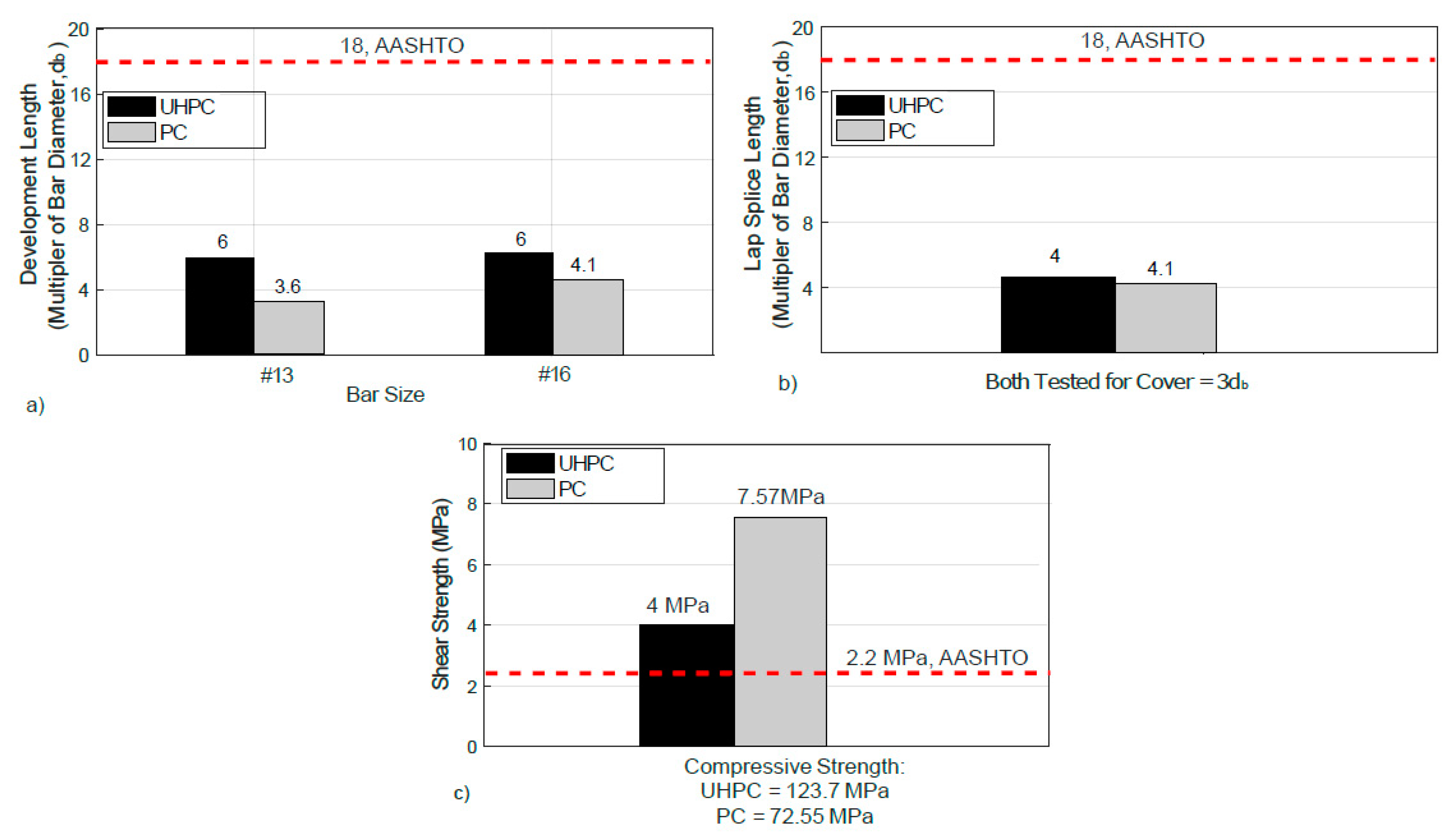 Infrastructures 04 00031 g011 Infrastructures 04 00031 g011