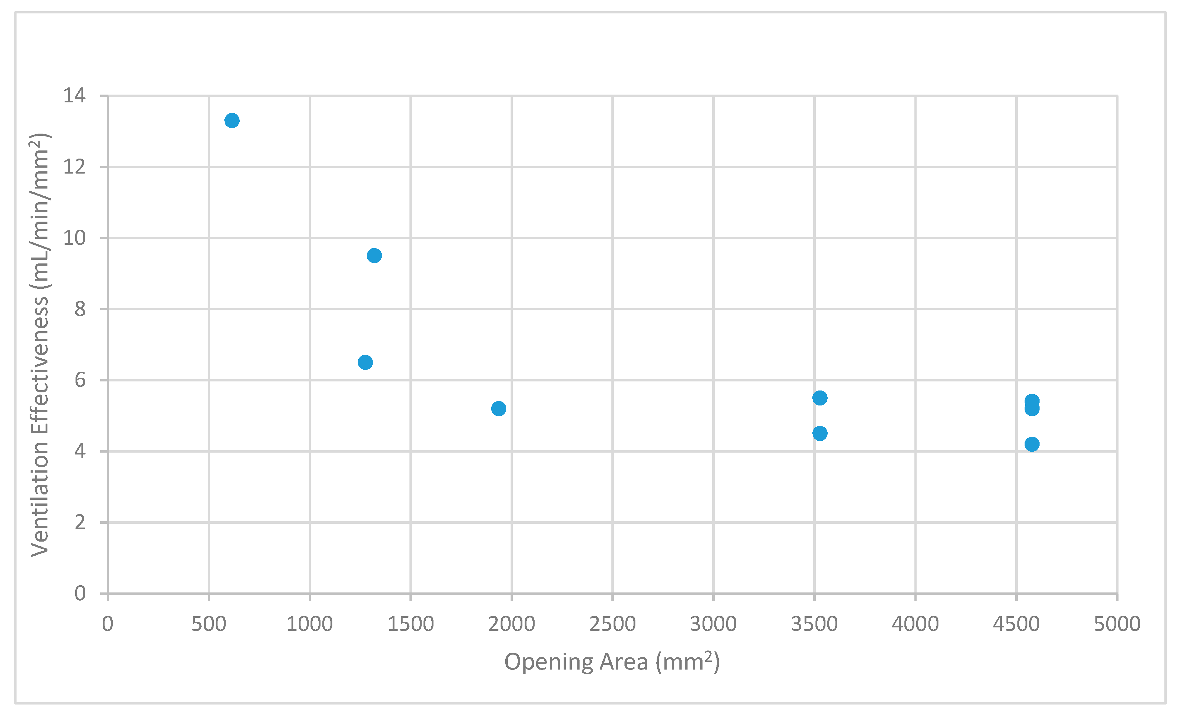 Infrastructures 04 00033 g007 550