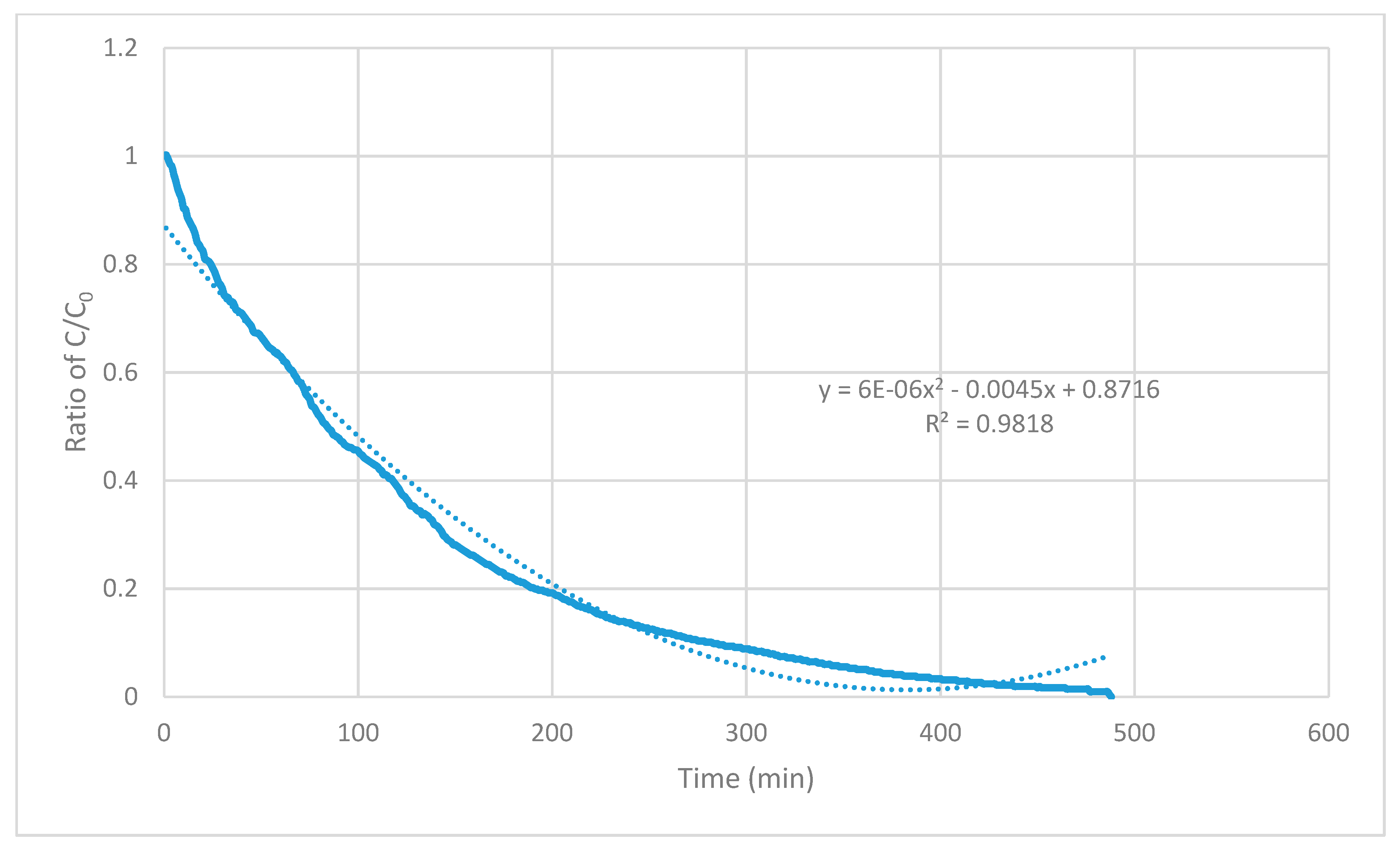 Infrastructures 04 00033 g008 550