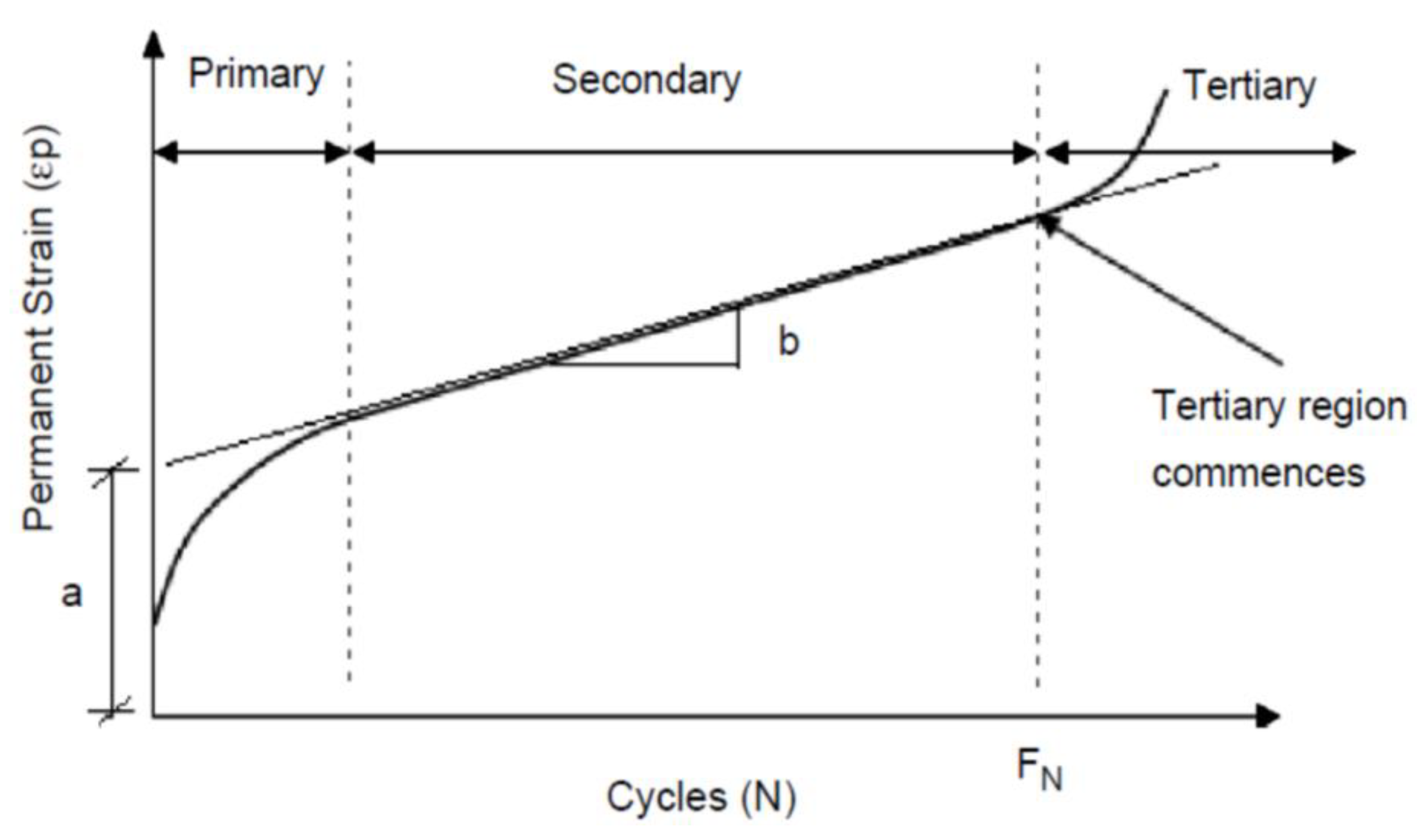 Infrastructures 04 00034 g002 Infrastructures 04 00034 g002
