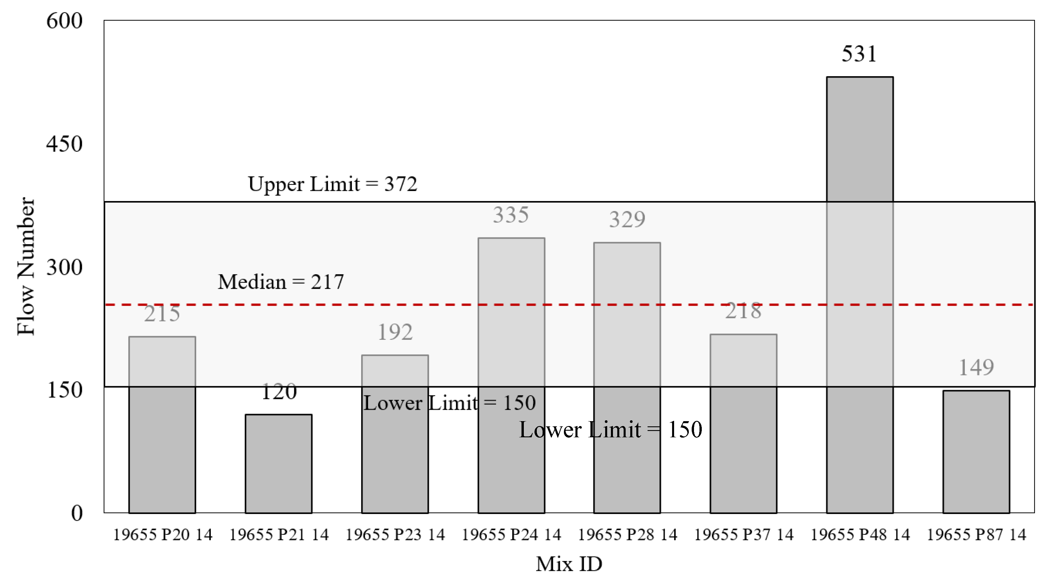Infrastructures 04 00034 g003 Infrastructures 04 00034 g003