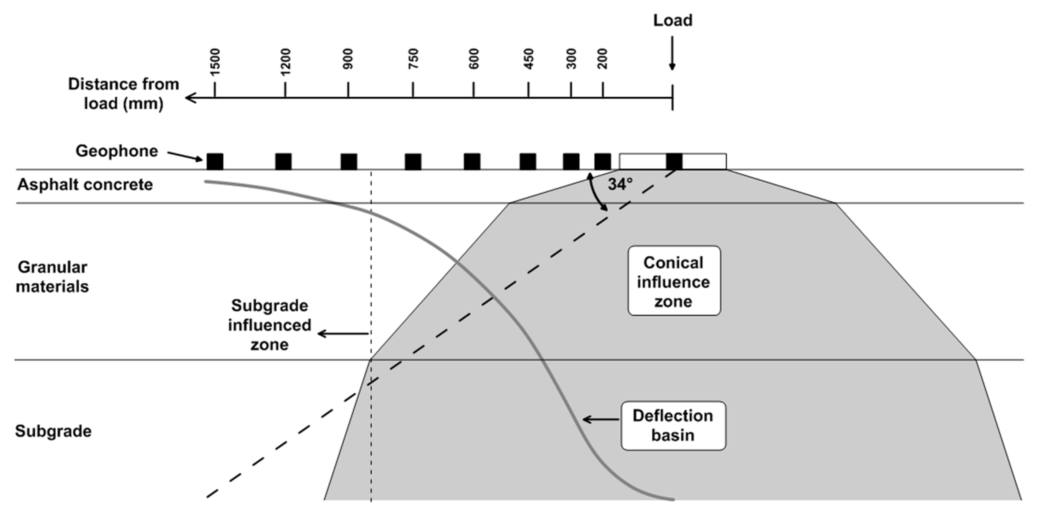 Infrastructures 04 00036 g001 Infrastructures 04 00036 g001