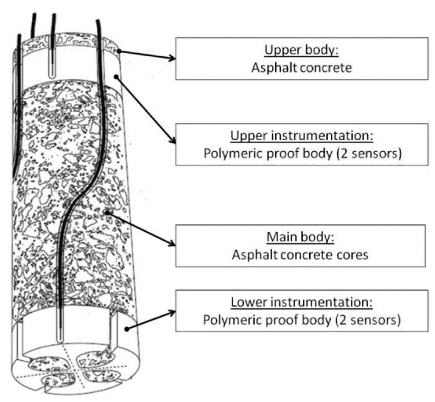 Infrastructures 04 00036 g003 Infrastructures 04 00036 g003