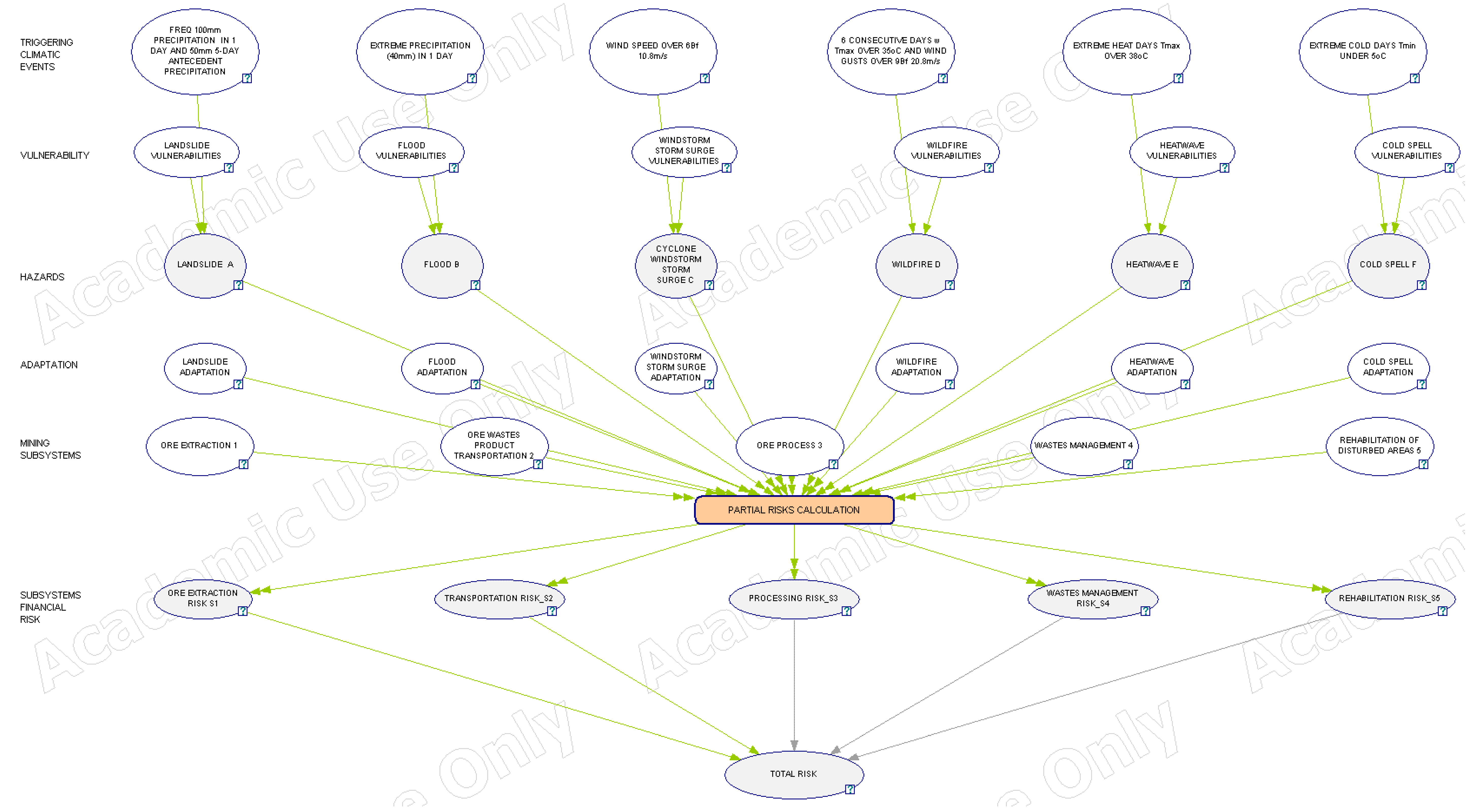 Infrastructures 04 00038 g002