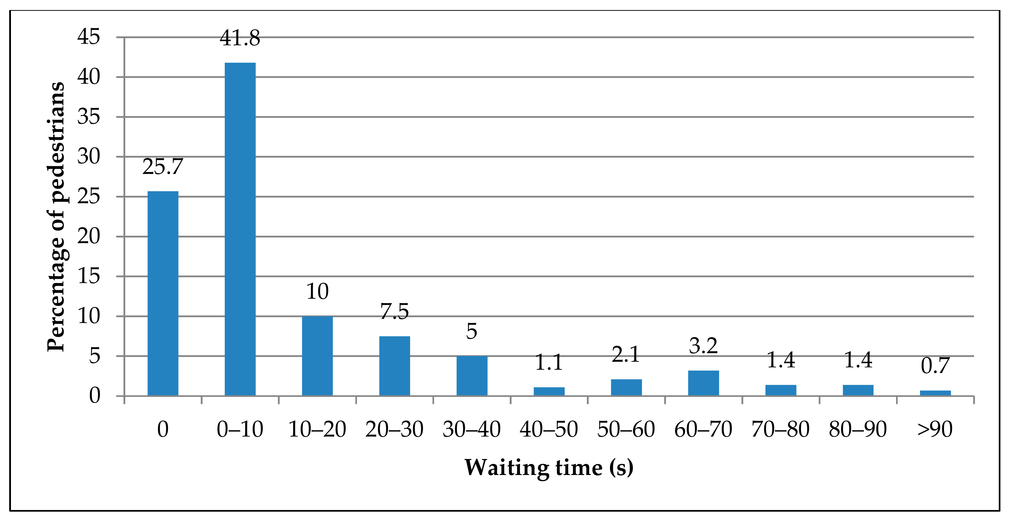 Infrastructures 04 00039 g002 Infrastructures 04 00039 g002