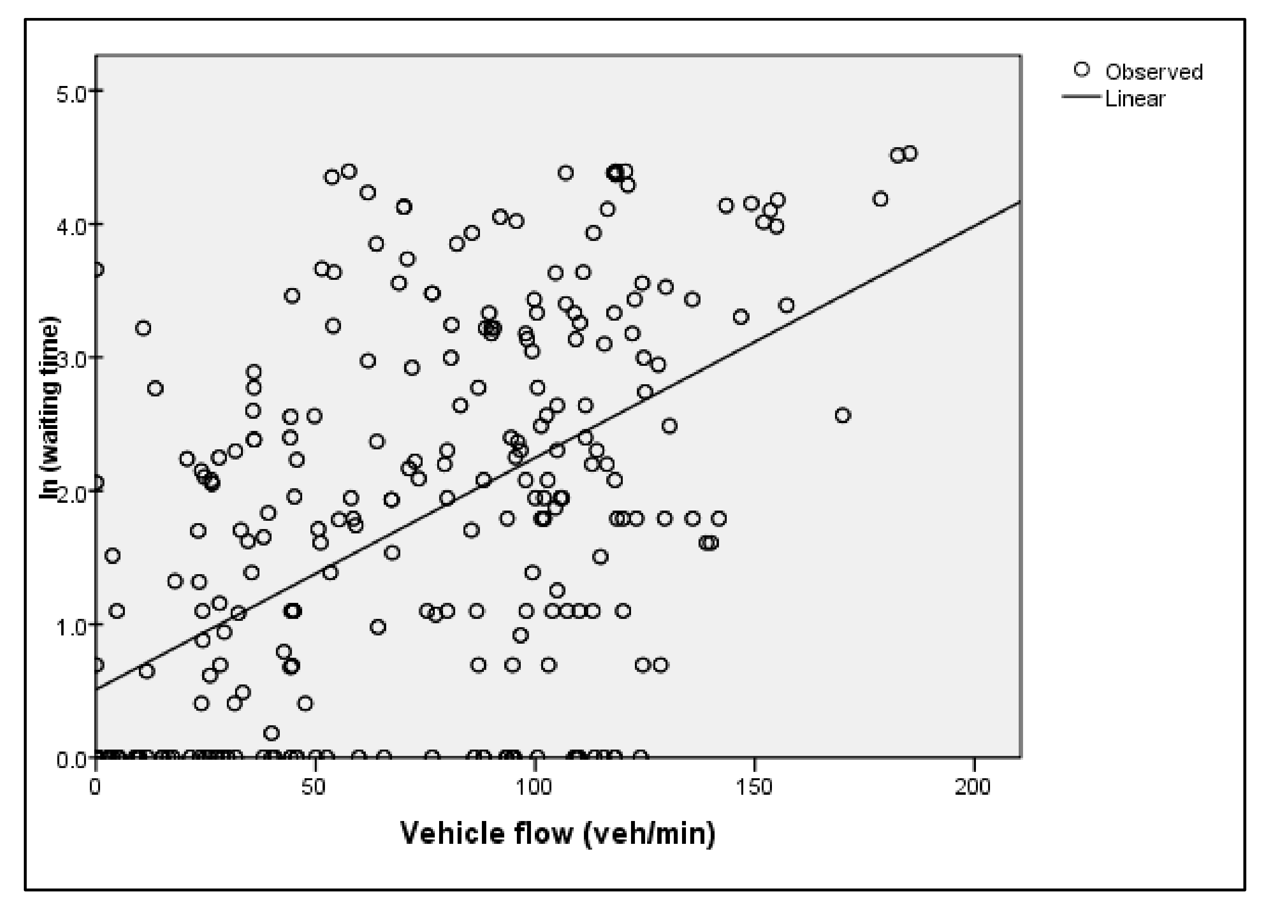 Infrastructures 04 00039 g0a3 Infrastructures 04 00039 g0a3