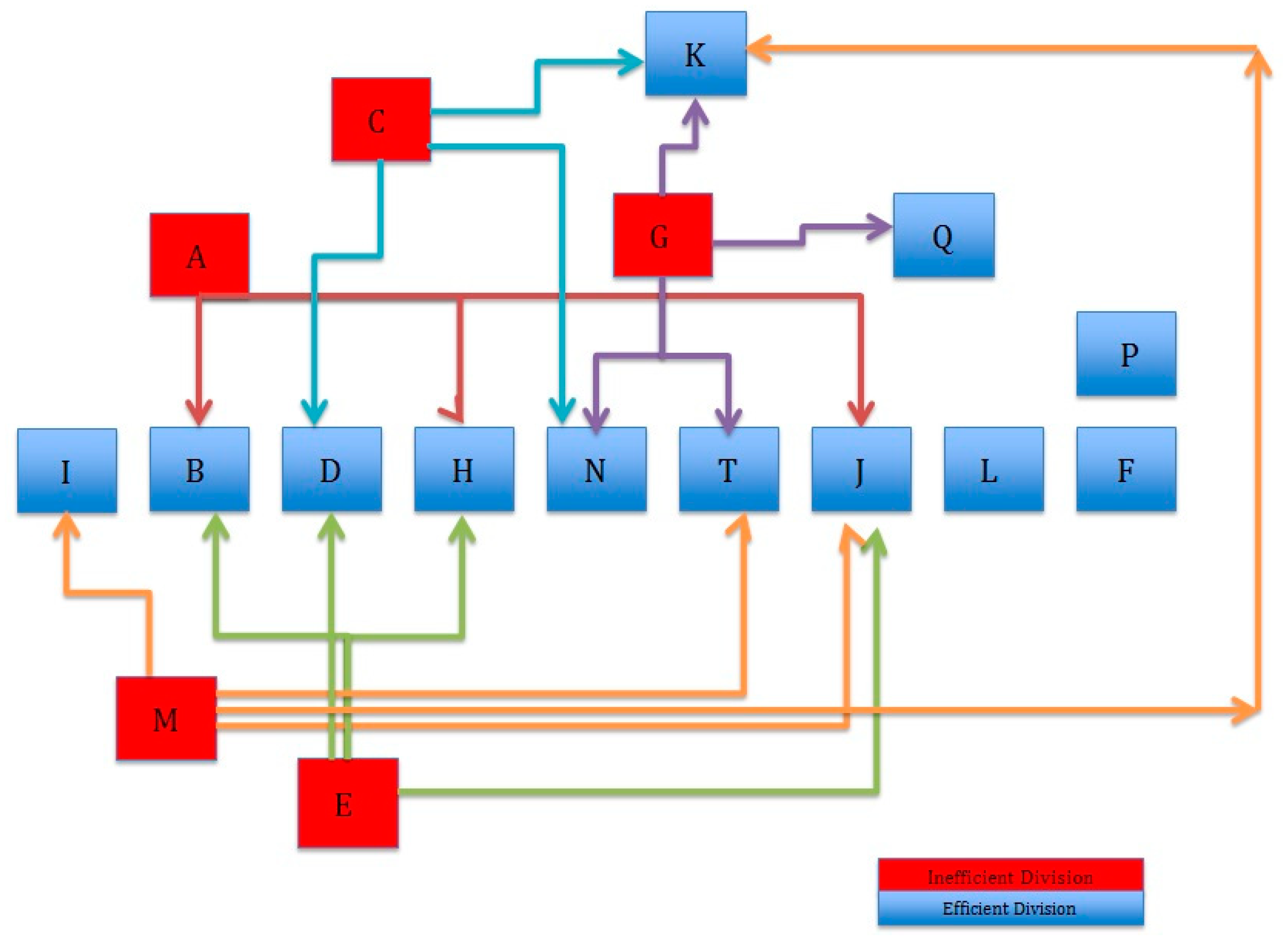 Infrastructures 04 00040 g001 550
