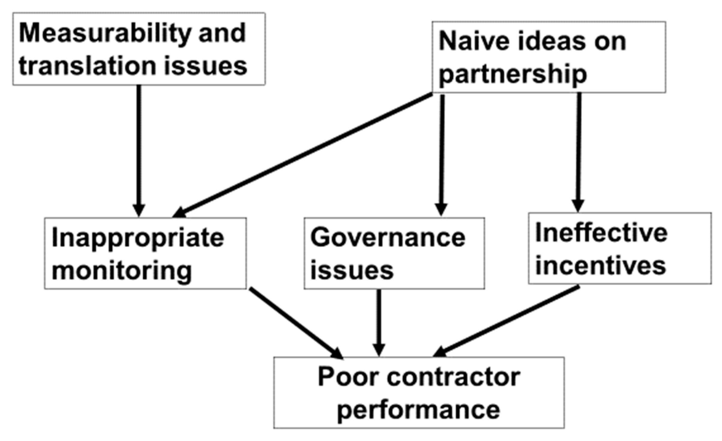 Infrastructures 04 00041 g001