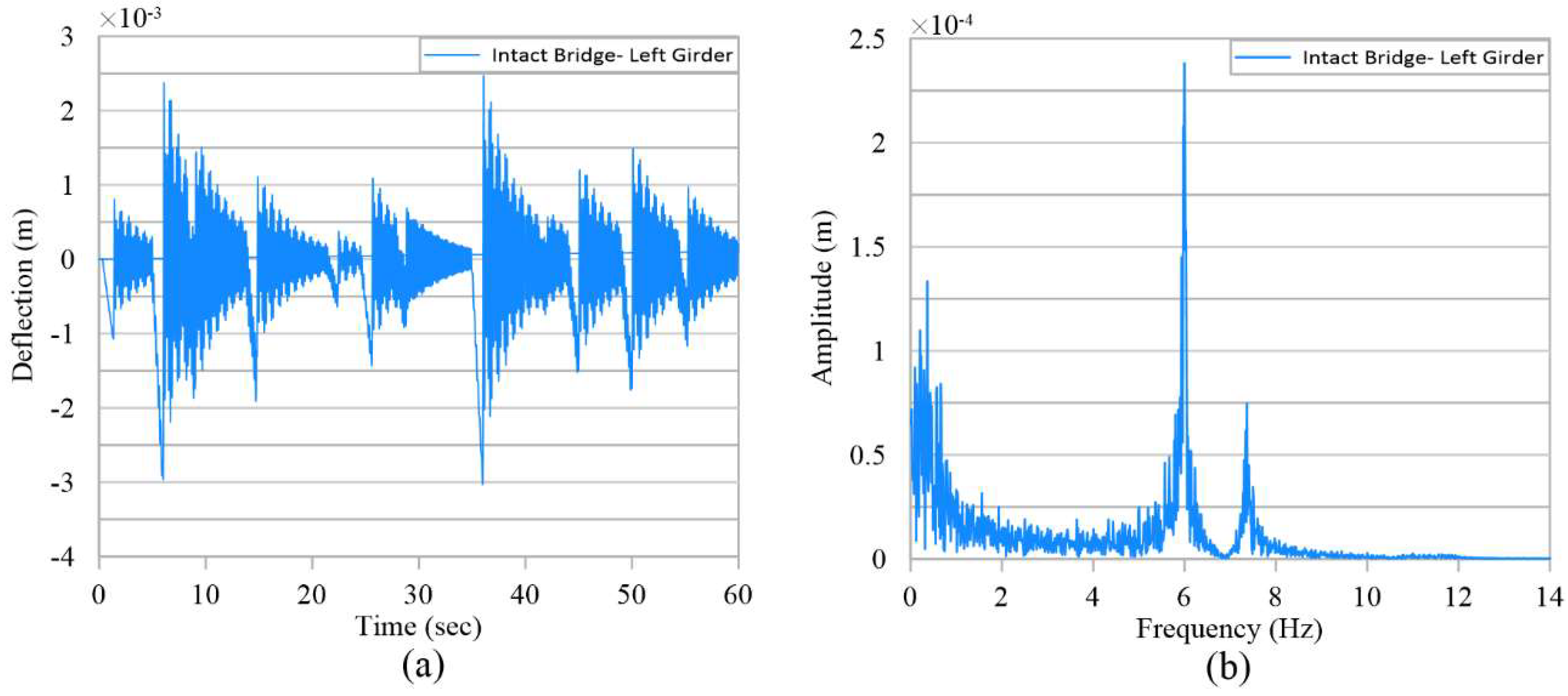 Infrastructures 04 00042 g008