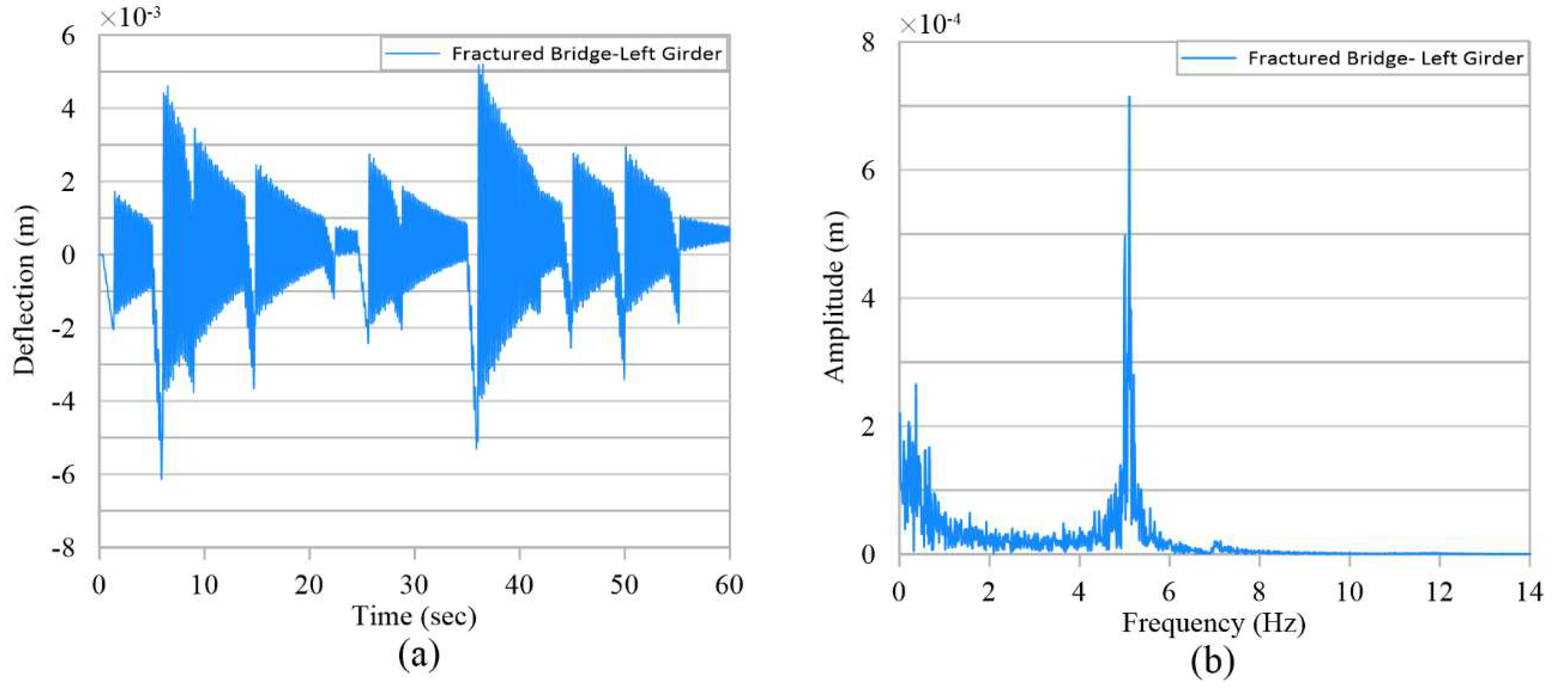 Infrastructures 04 00042 g009