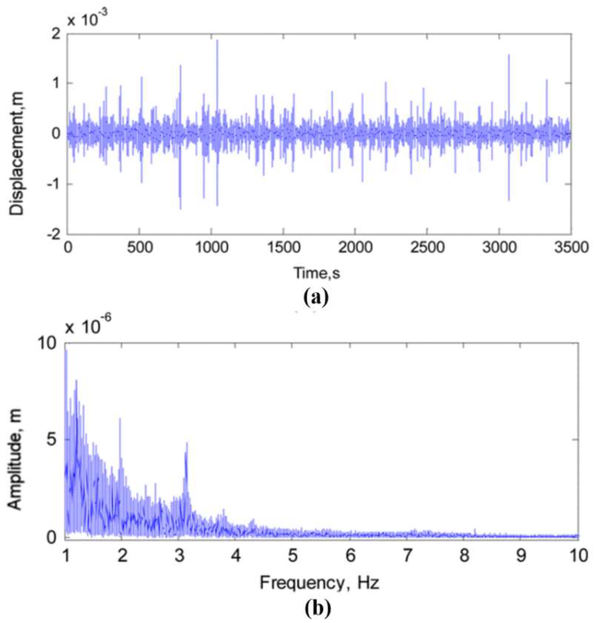 Infrastructures 04 00042 g011
