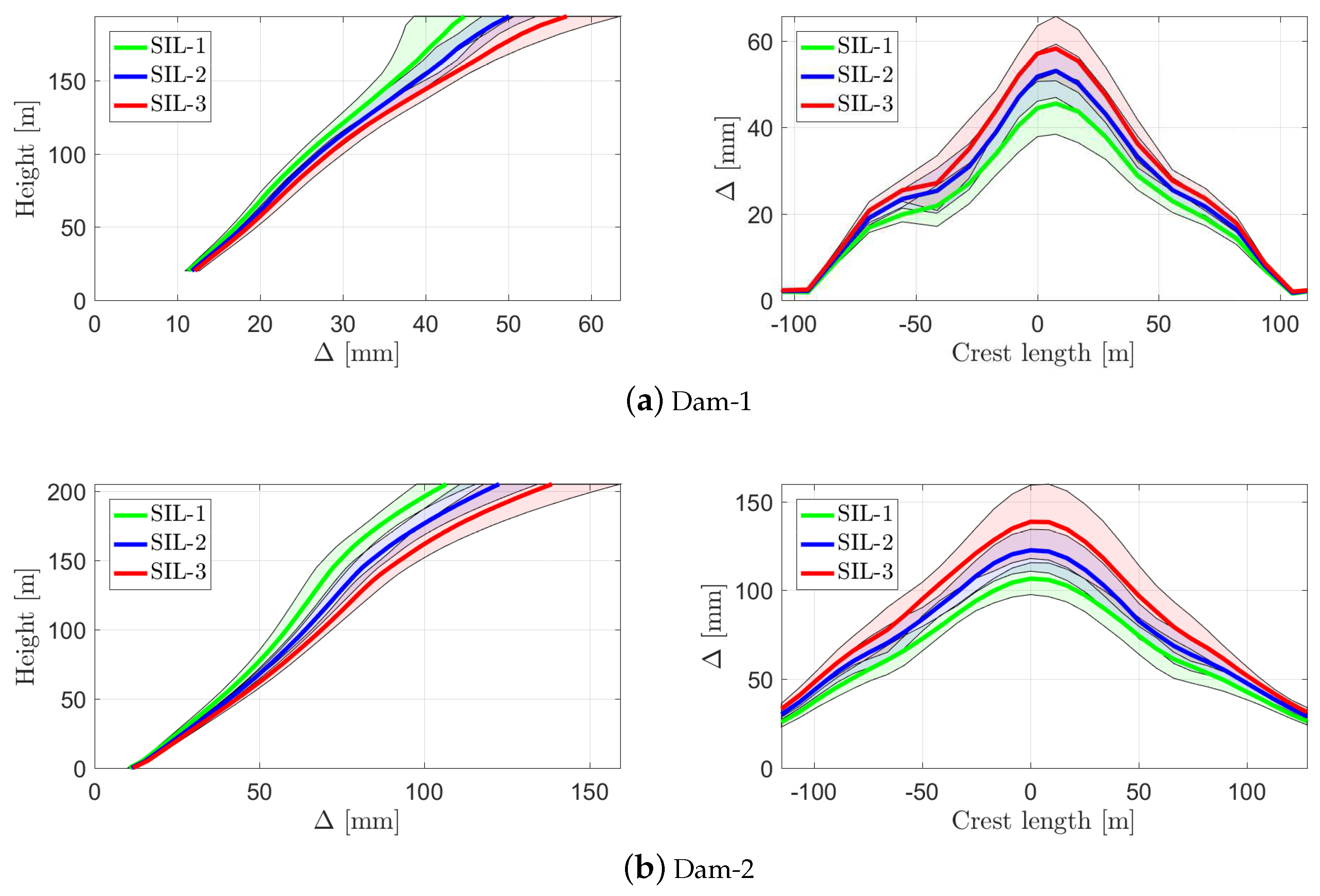 Infrastructures 04 00044 g004 Infrastructures 04 00044 g004