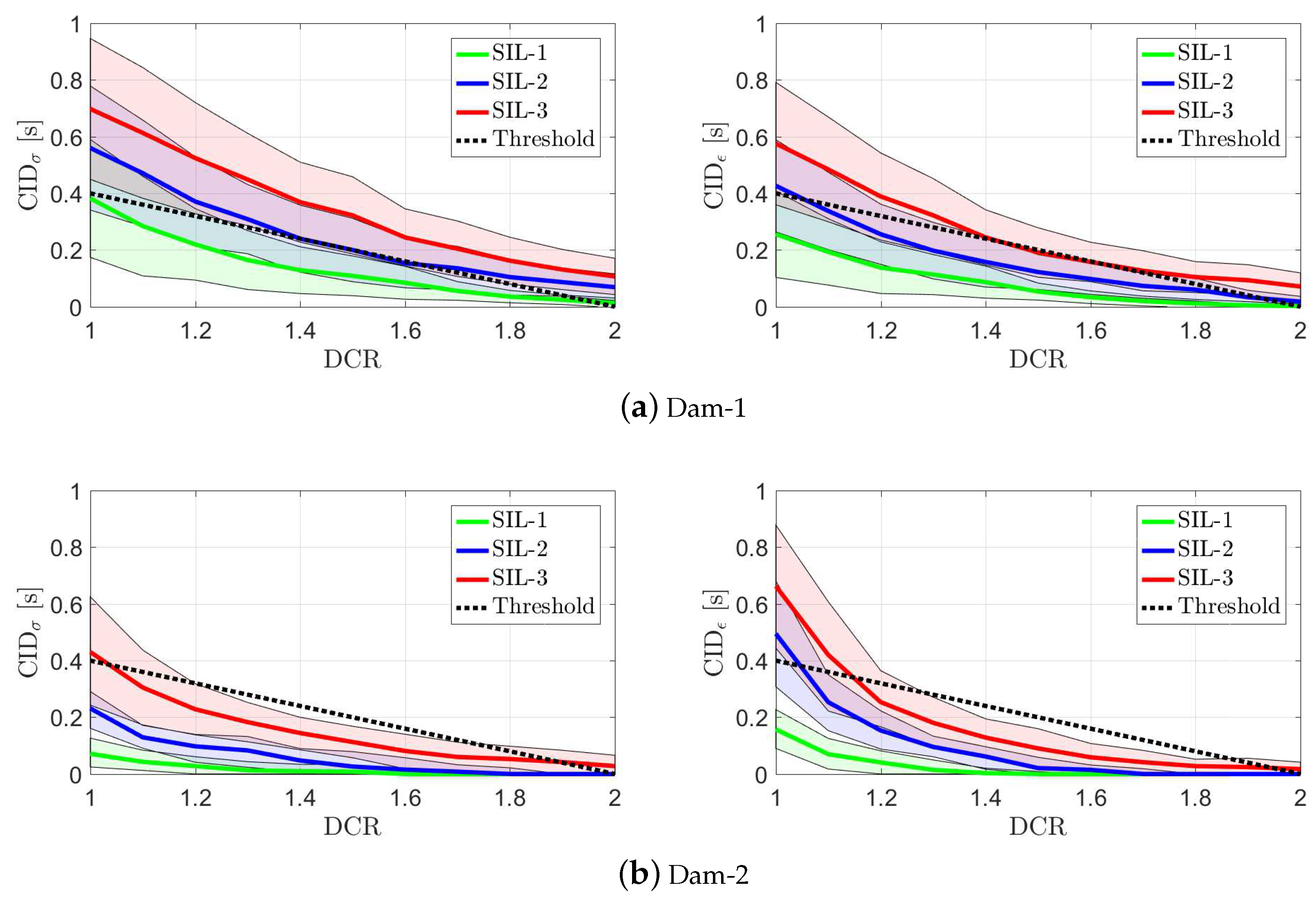 Infrastructures 04 00044 g005 Infrastructures 04 00044 g005