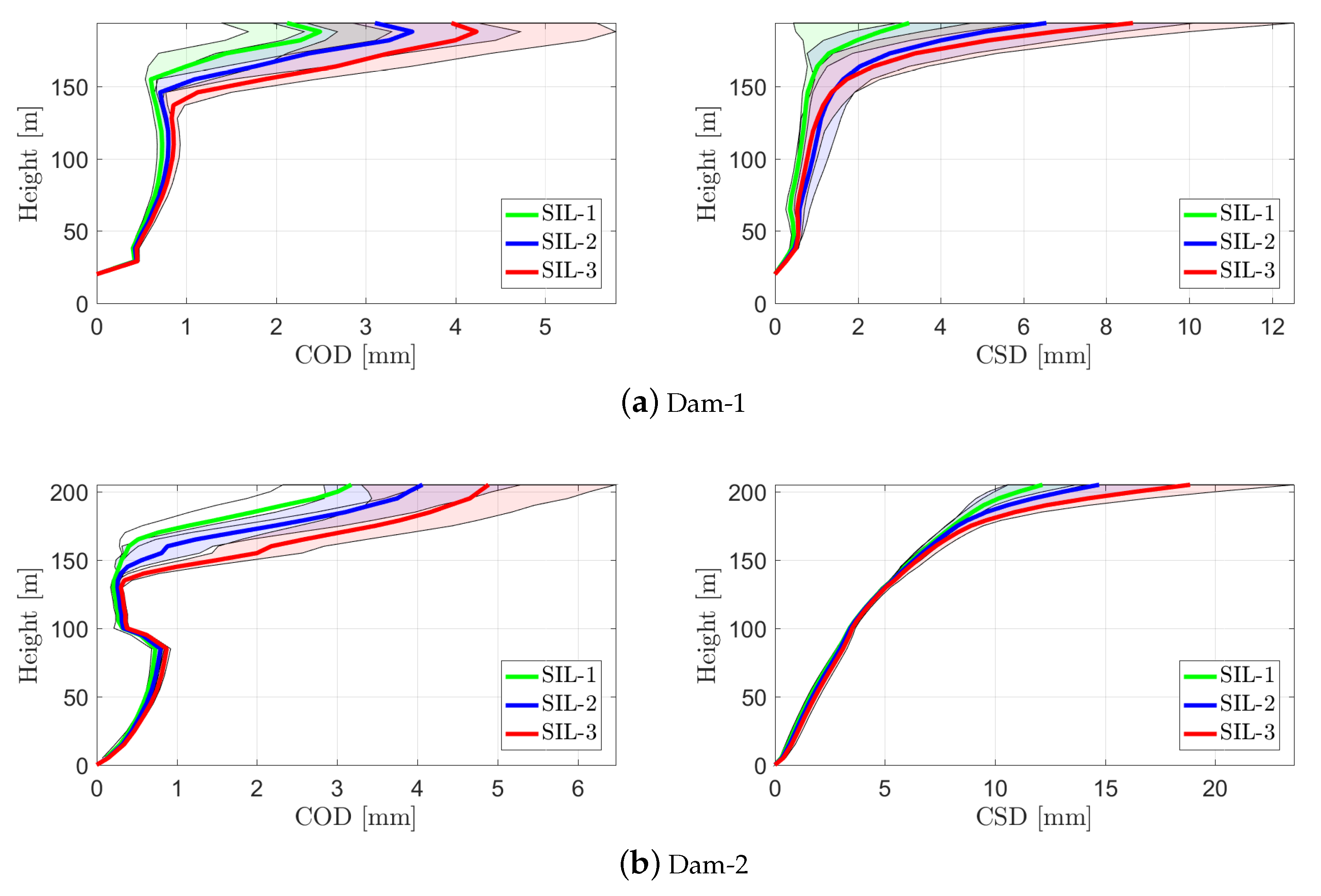 Infrastructures 04 00044 g008 Infrastructures 04 00044 g008