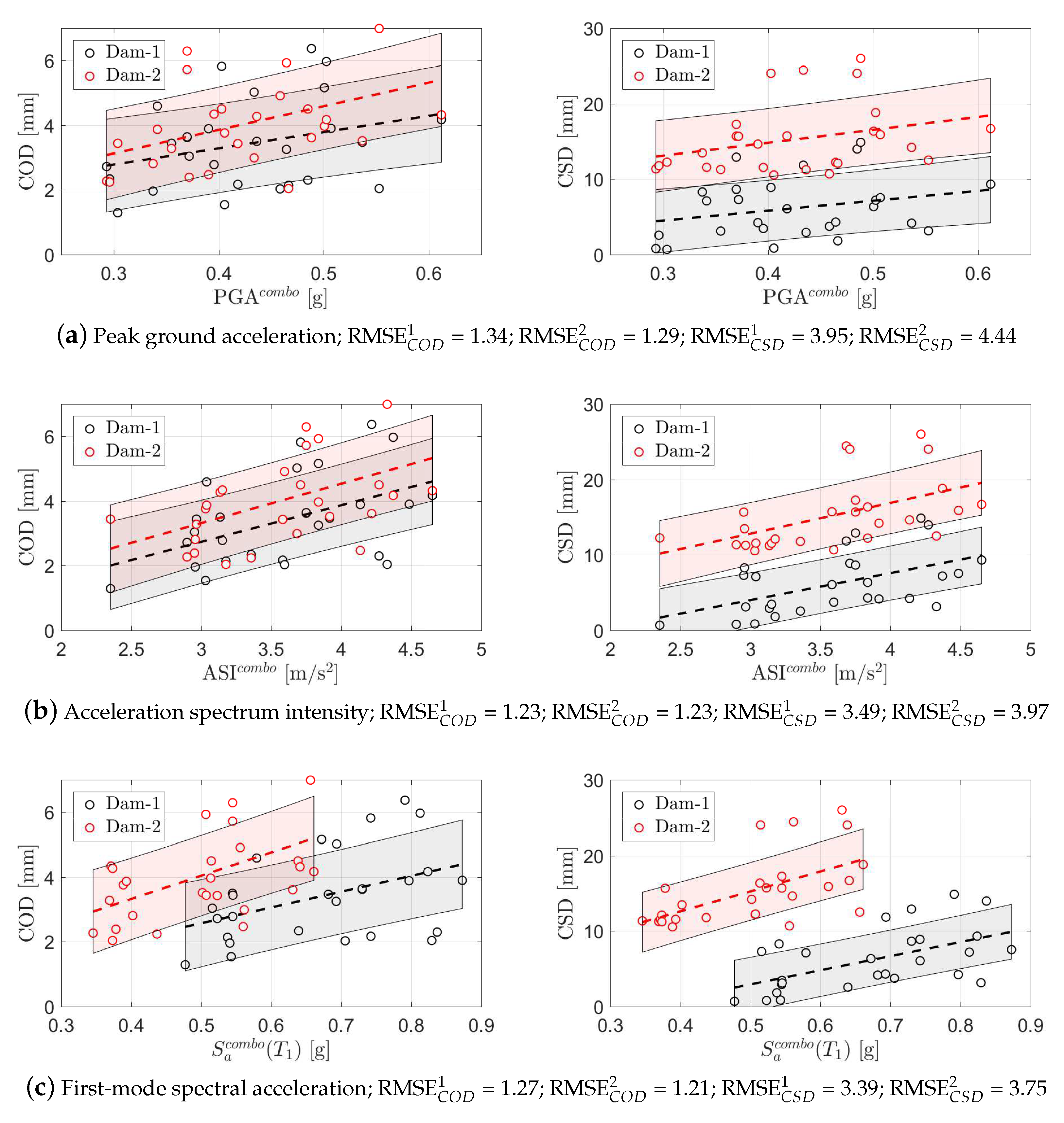 Infrastructures 04 00044 g010 Infrastructures 04 00044 g010