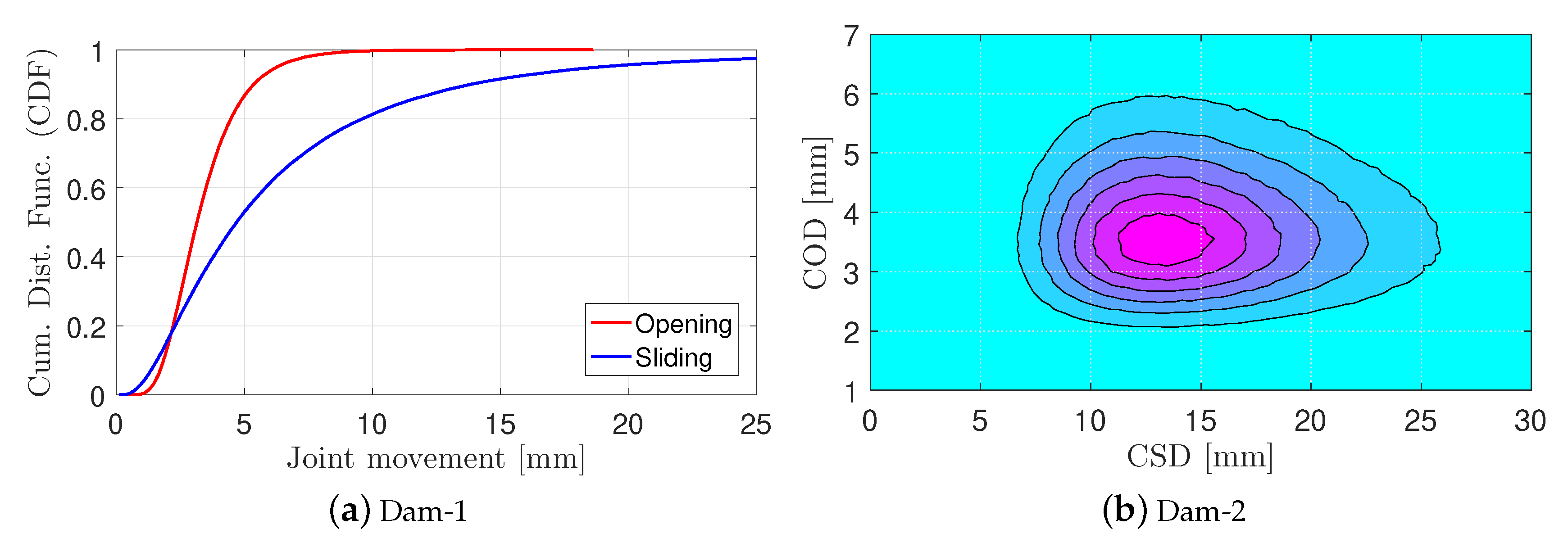 Infrastructures 04 00044 g011 Infrastructures 04 00044 g011