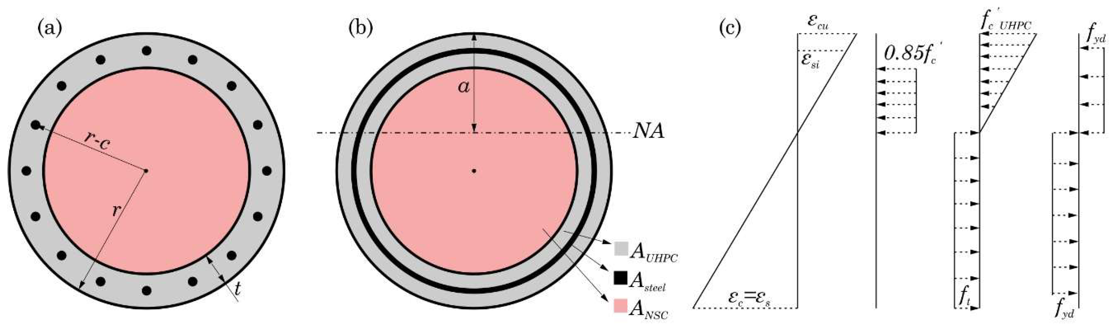 Infrastructures 04 00045 g001