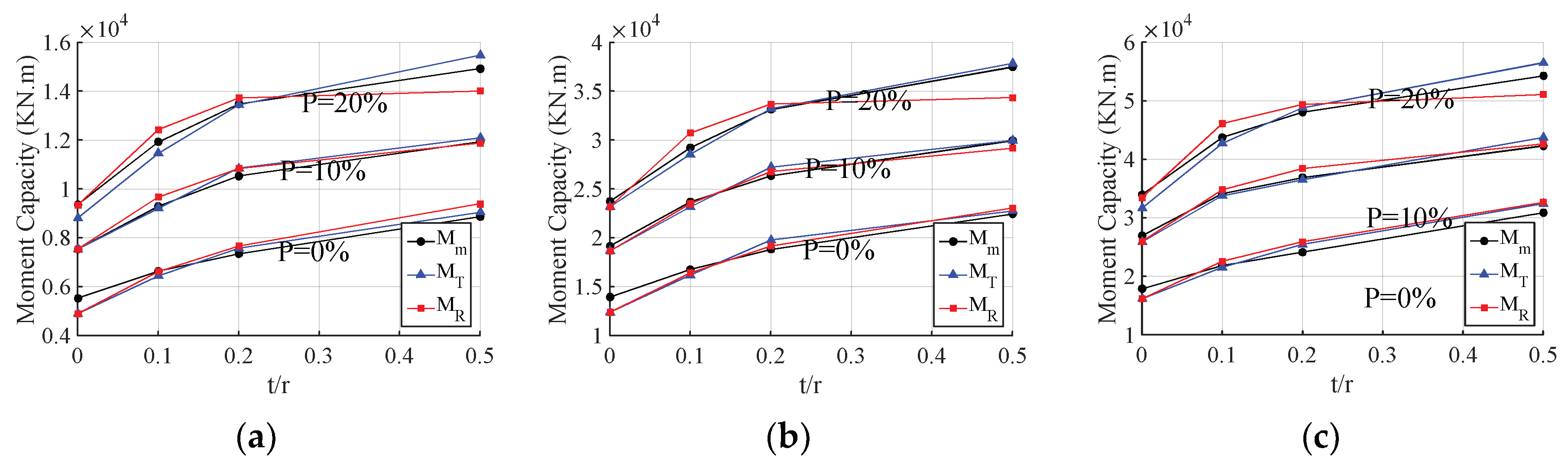 Infrastructures 04 00045 g003