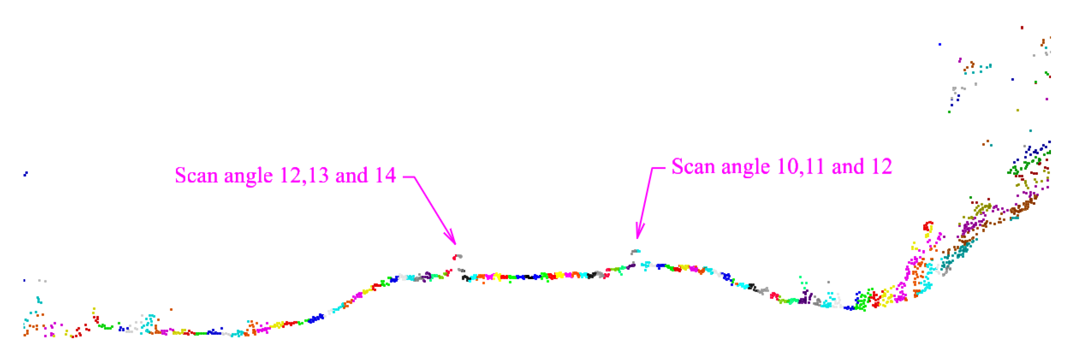 Infrastructures 04 00046 g007