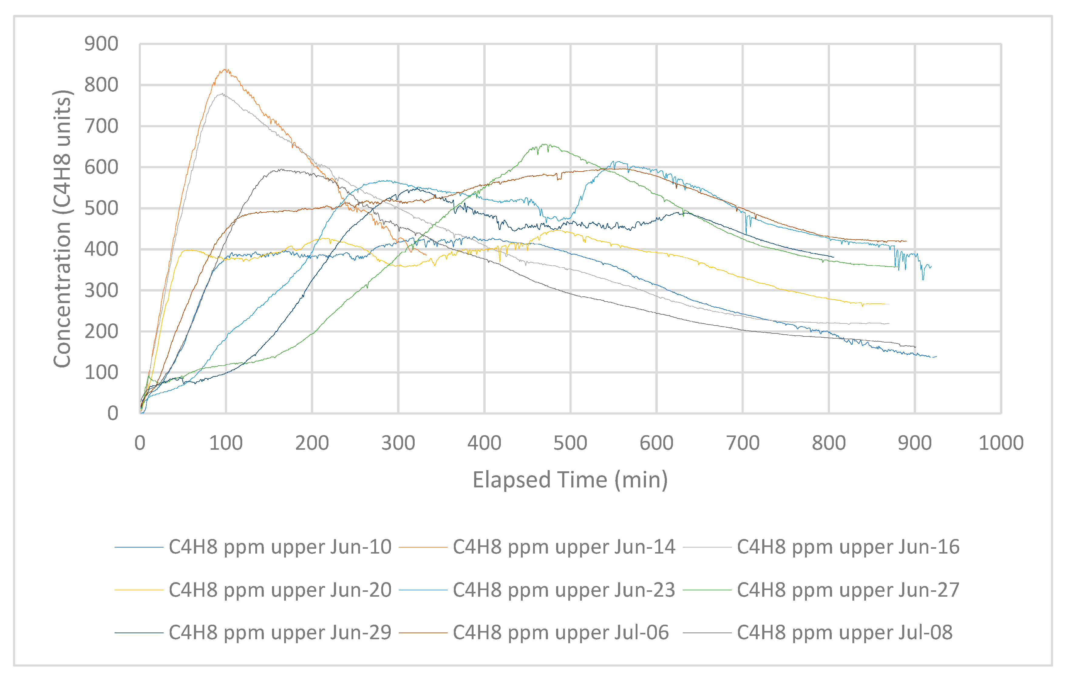 Infrastructures 04 00047 g002 550