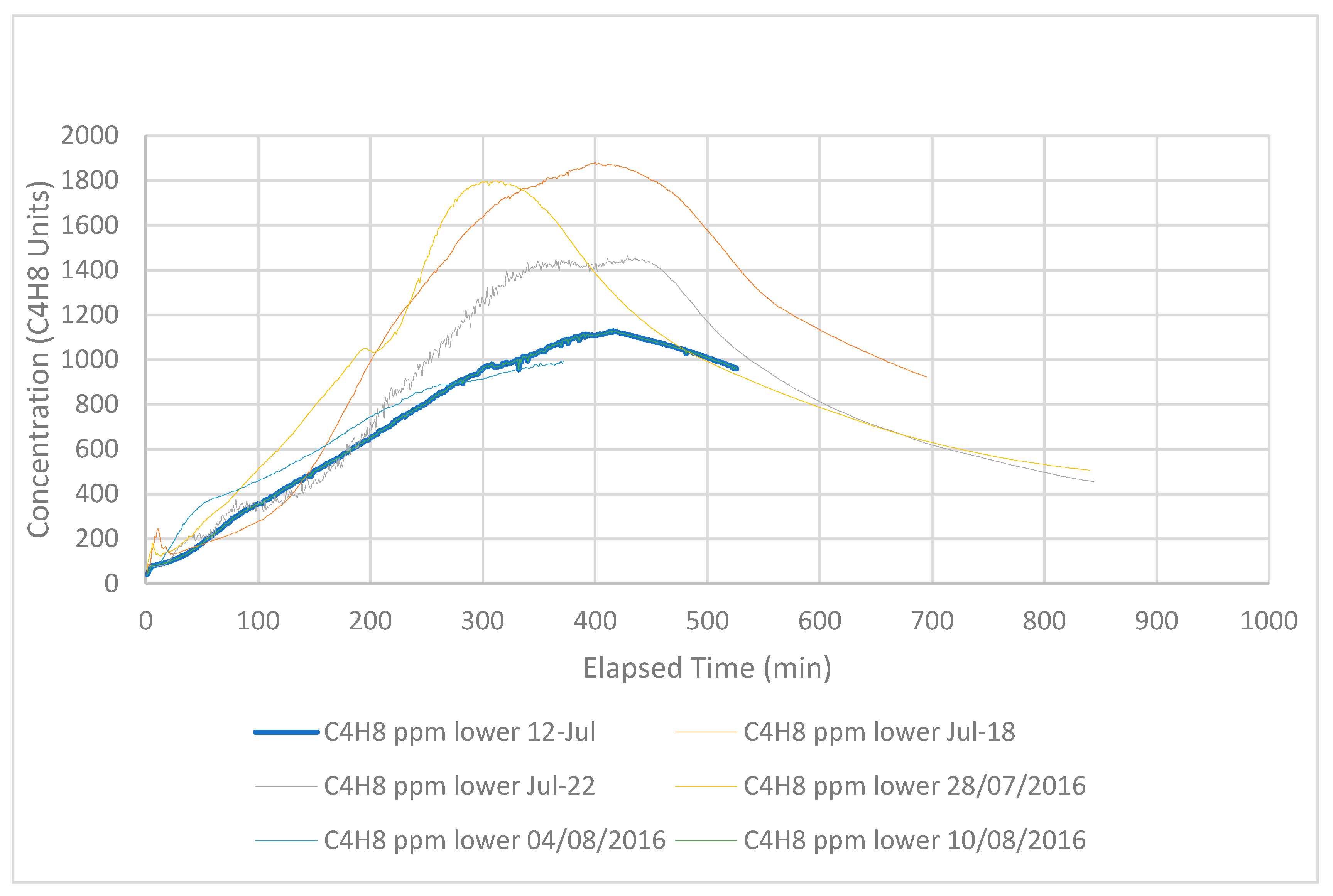 Infrastructures 04 00047 g005 550