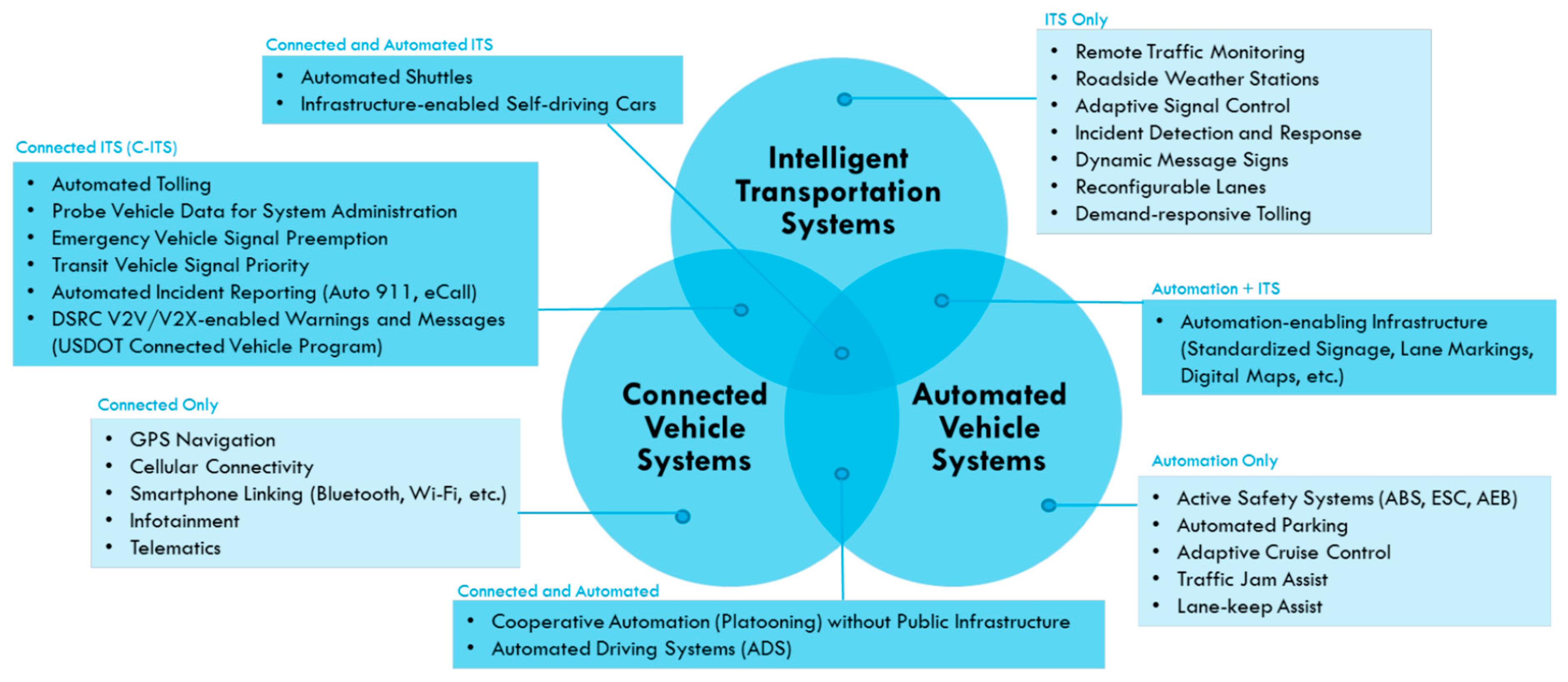 Infrastructures 04 00049 g001 Infrastructures 04 00049 g001
